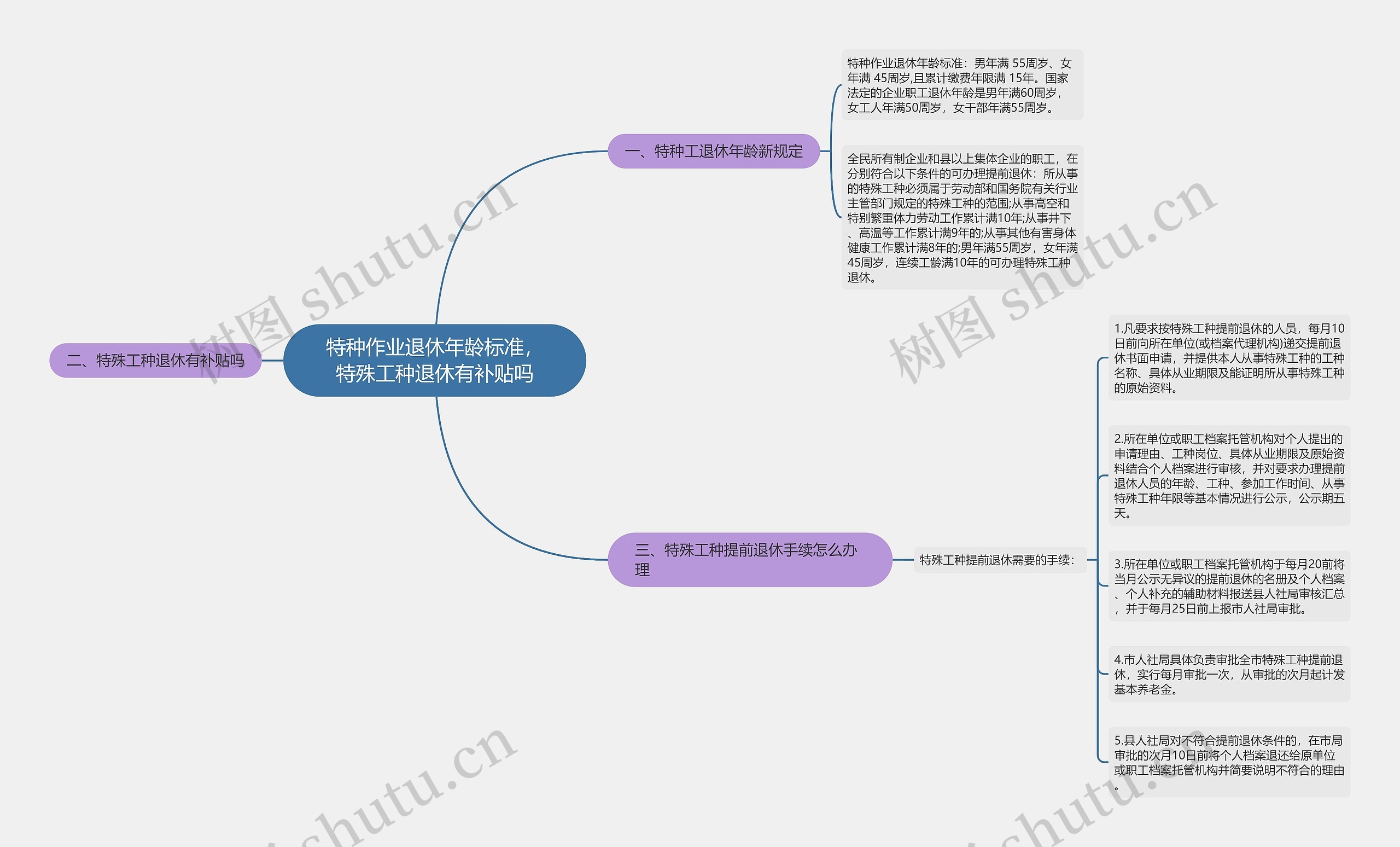 特种作业退休年龄标准，特殊工种退休有补贴吗