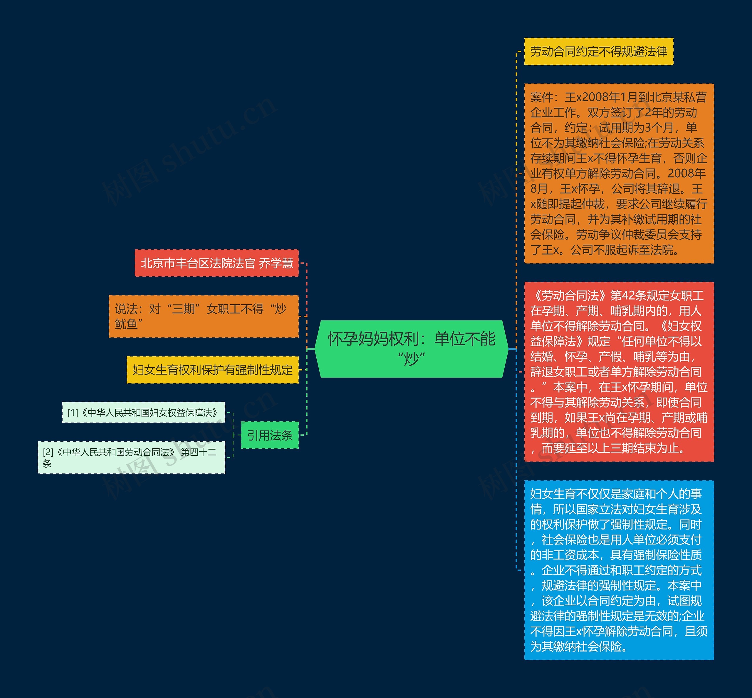 怀孕妈妈权利：单位不能“炒”思维导图