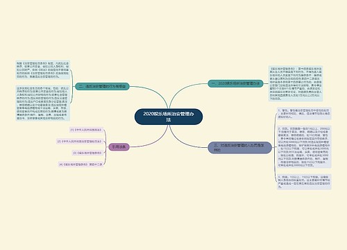 2020娱乐场所治安管理办法