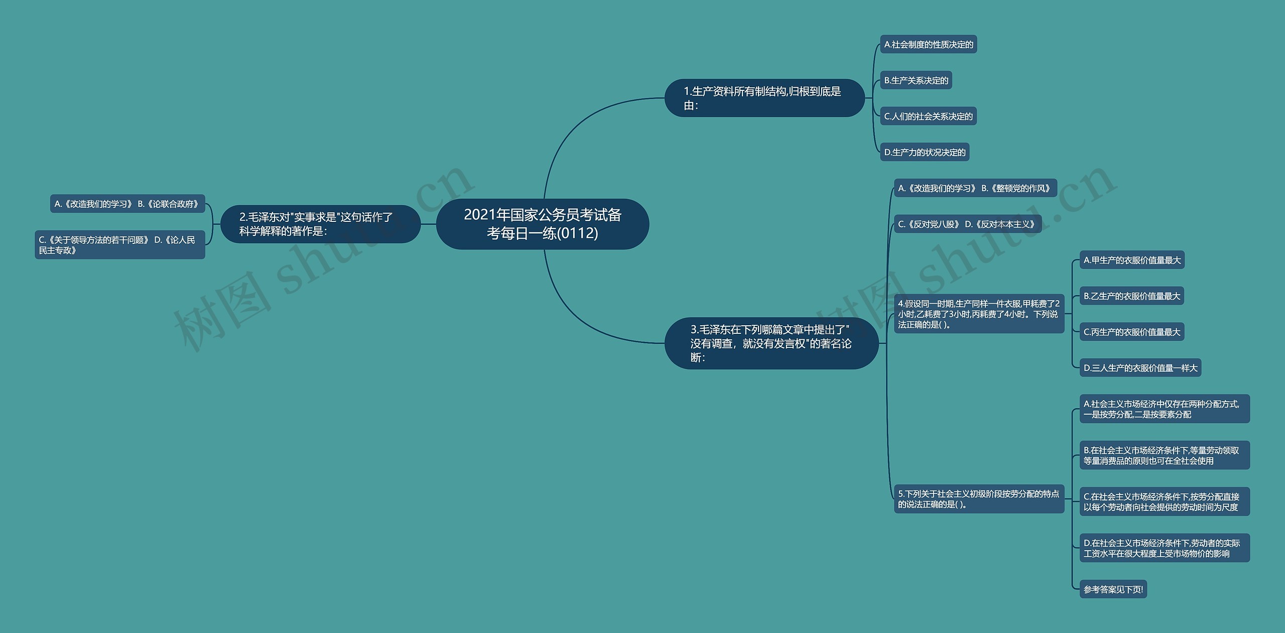 2021年国家公务员考试备考每日一练(0112)