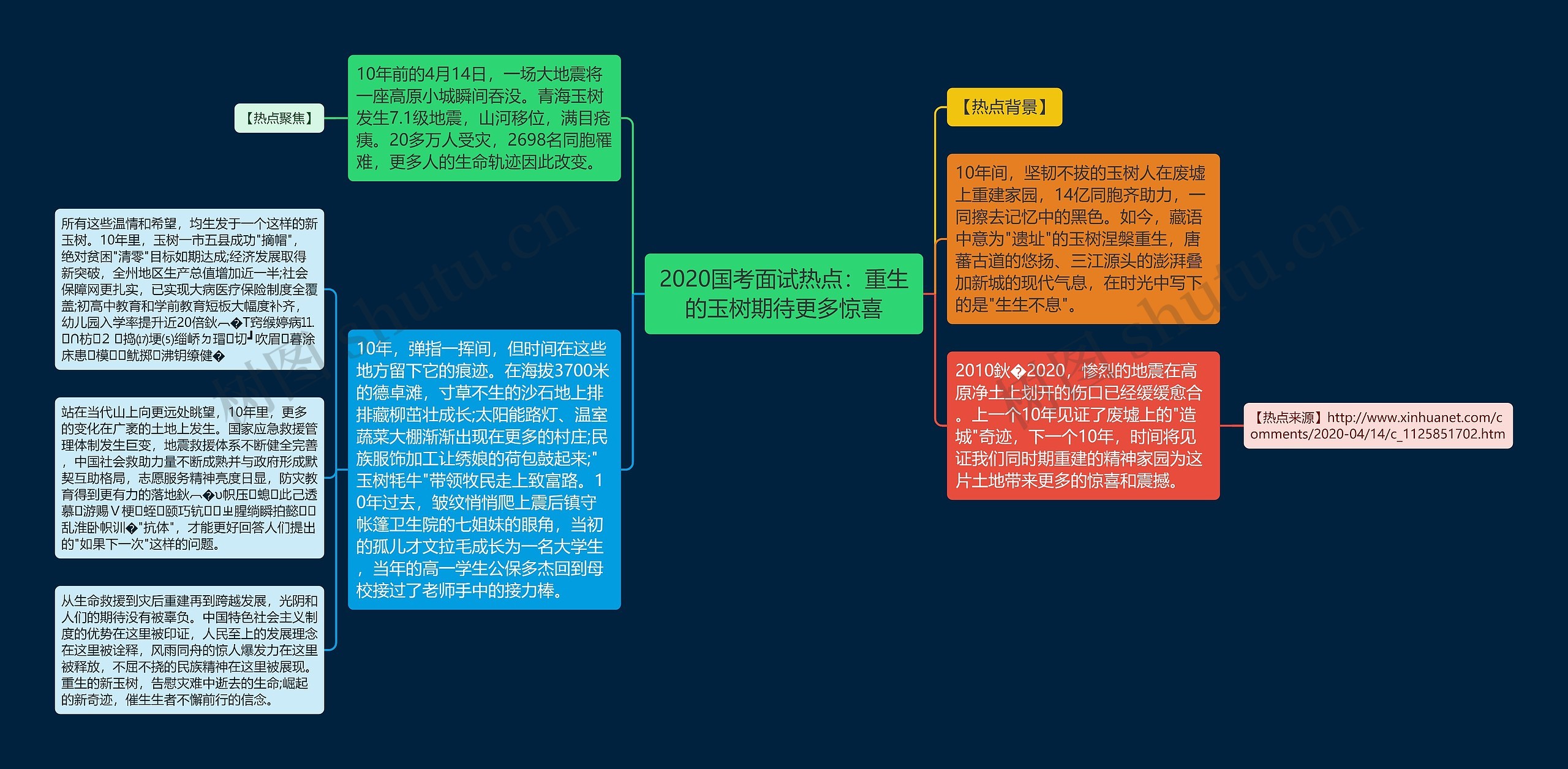 2020国考面试热点：重生的玉树期待更多惊喜