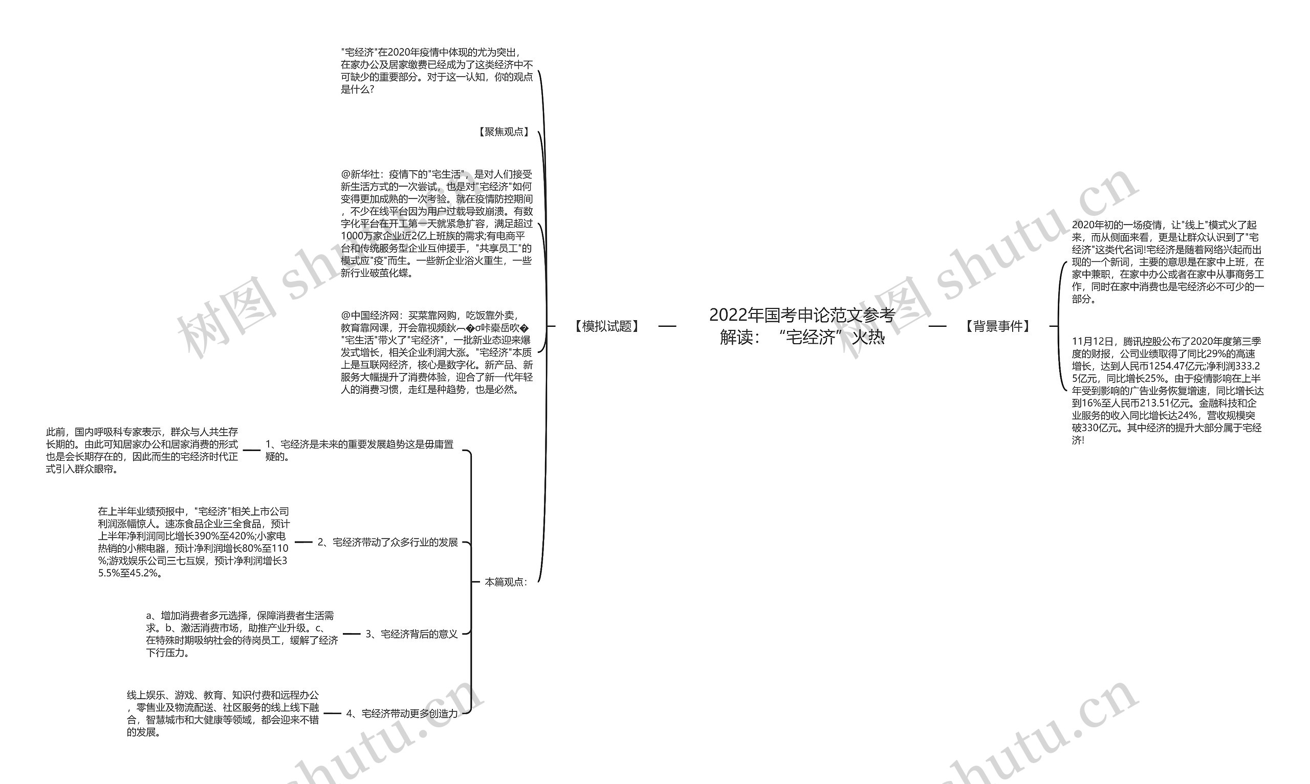 2022年国考申论范文参考解读：“宅经济”火热