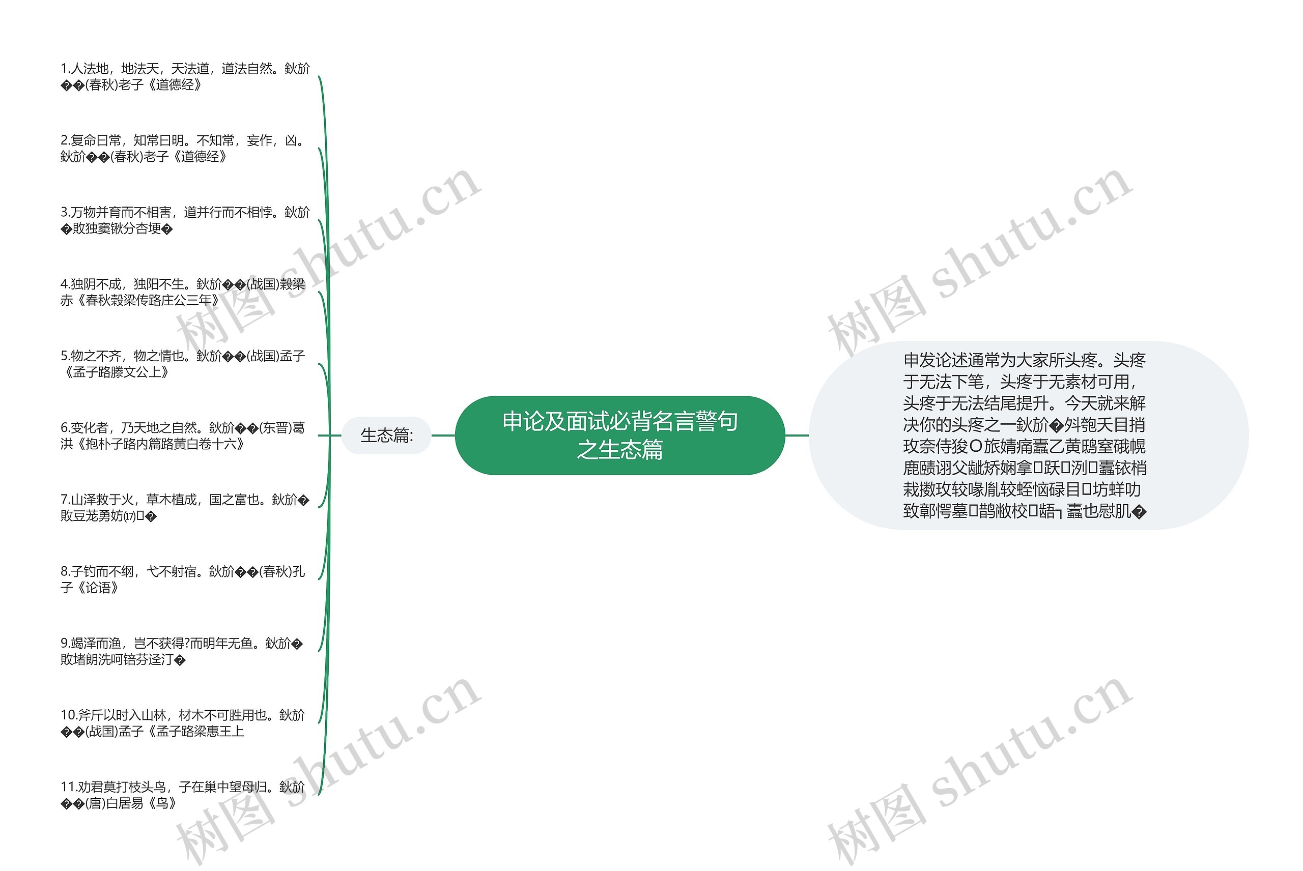 申论及面试必背名言警句之生态篇思维导图