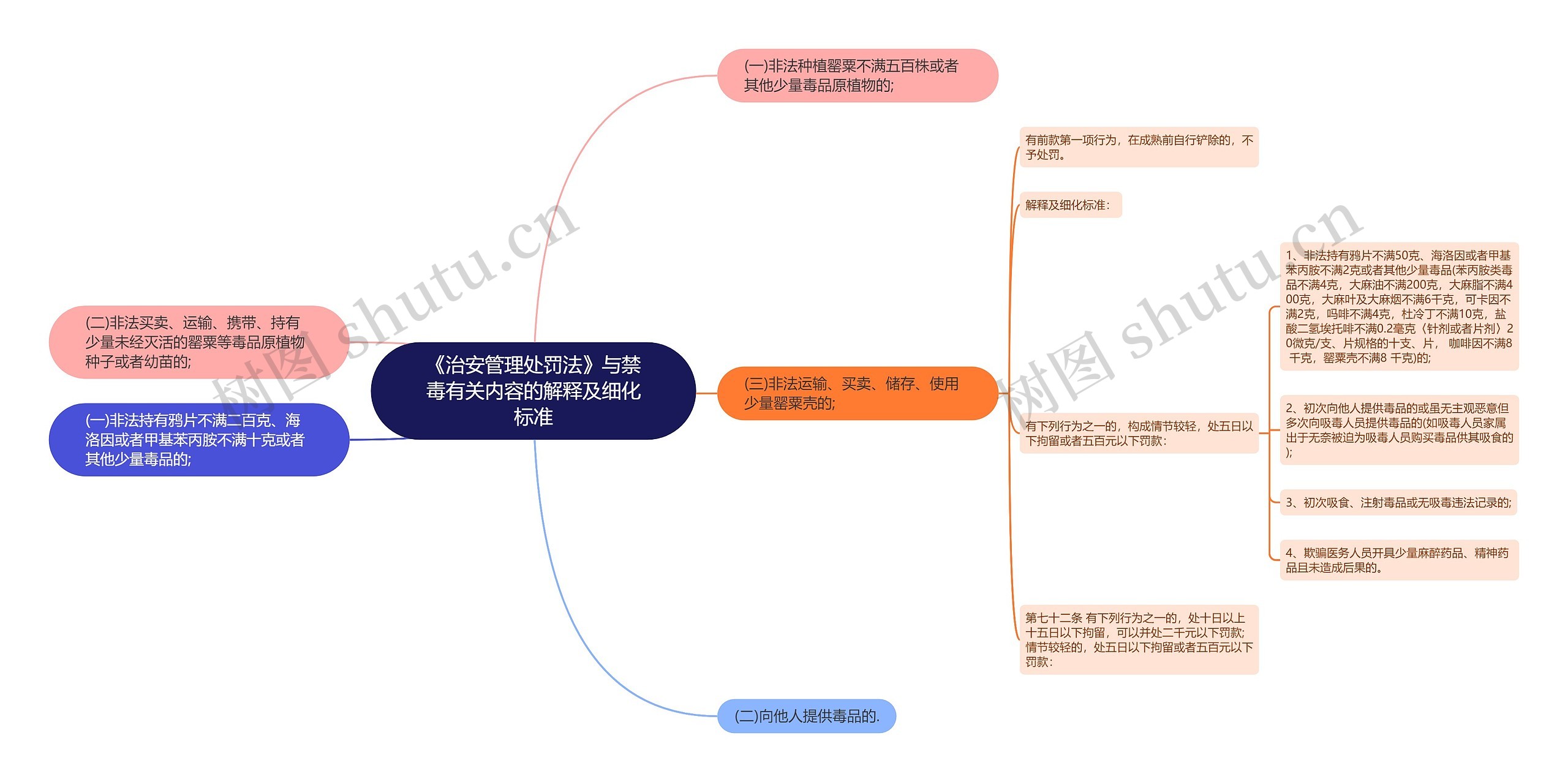 《治安管理处罚法》与禁毒有关内容的解释及细化标准