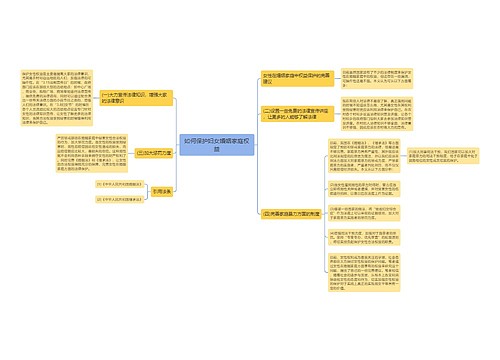 如何保护妇女婚姻家庭权益