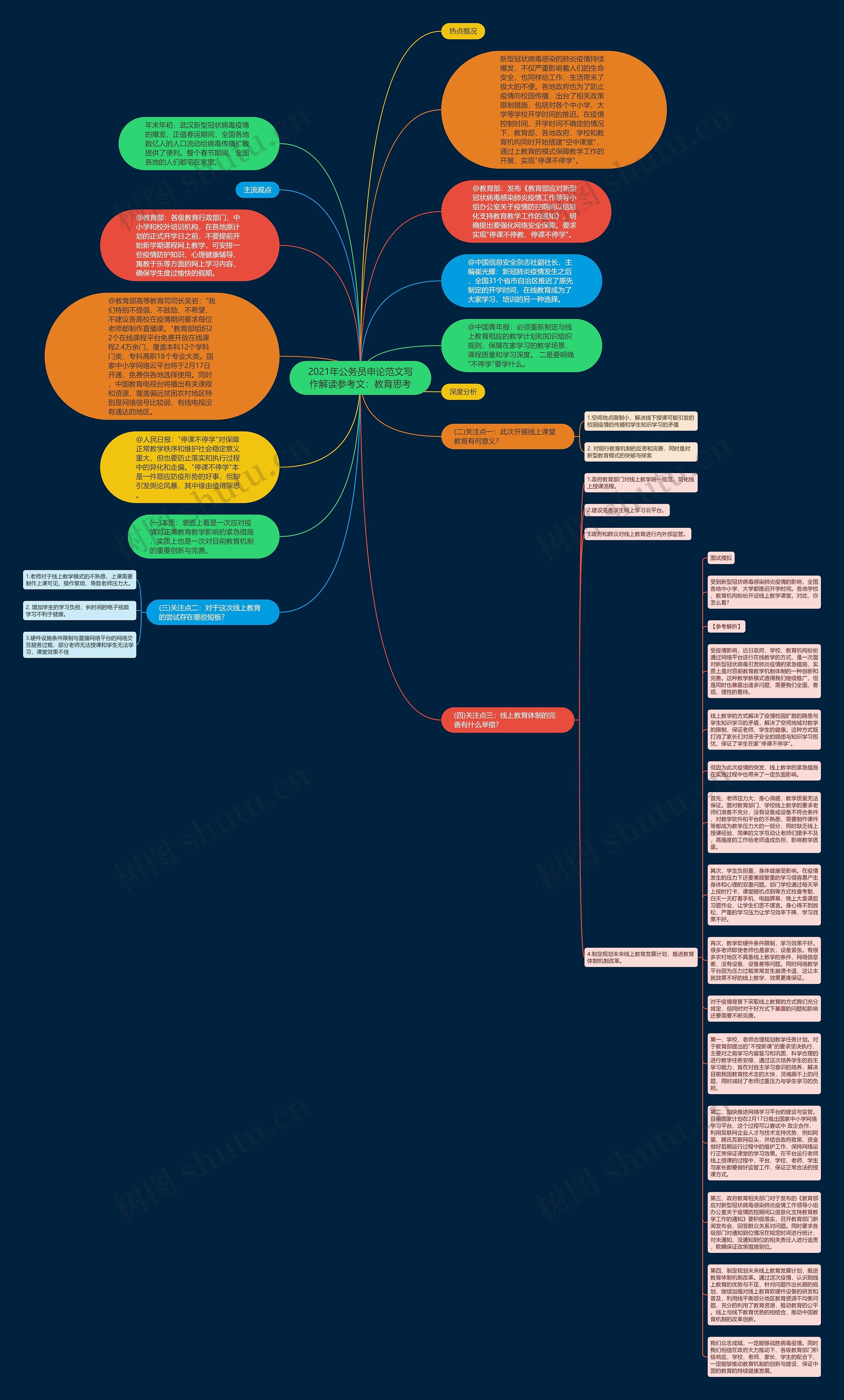 2021年公务员申论范文写作解读参考文：教育思考思维导图