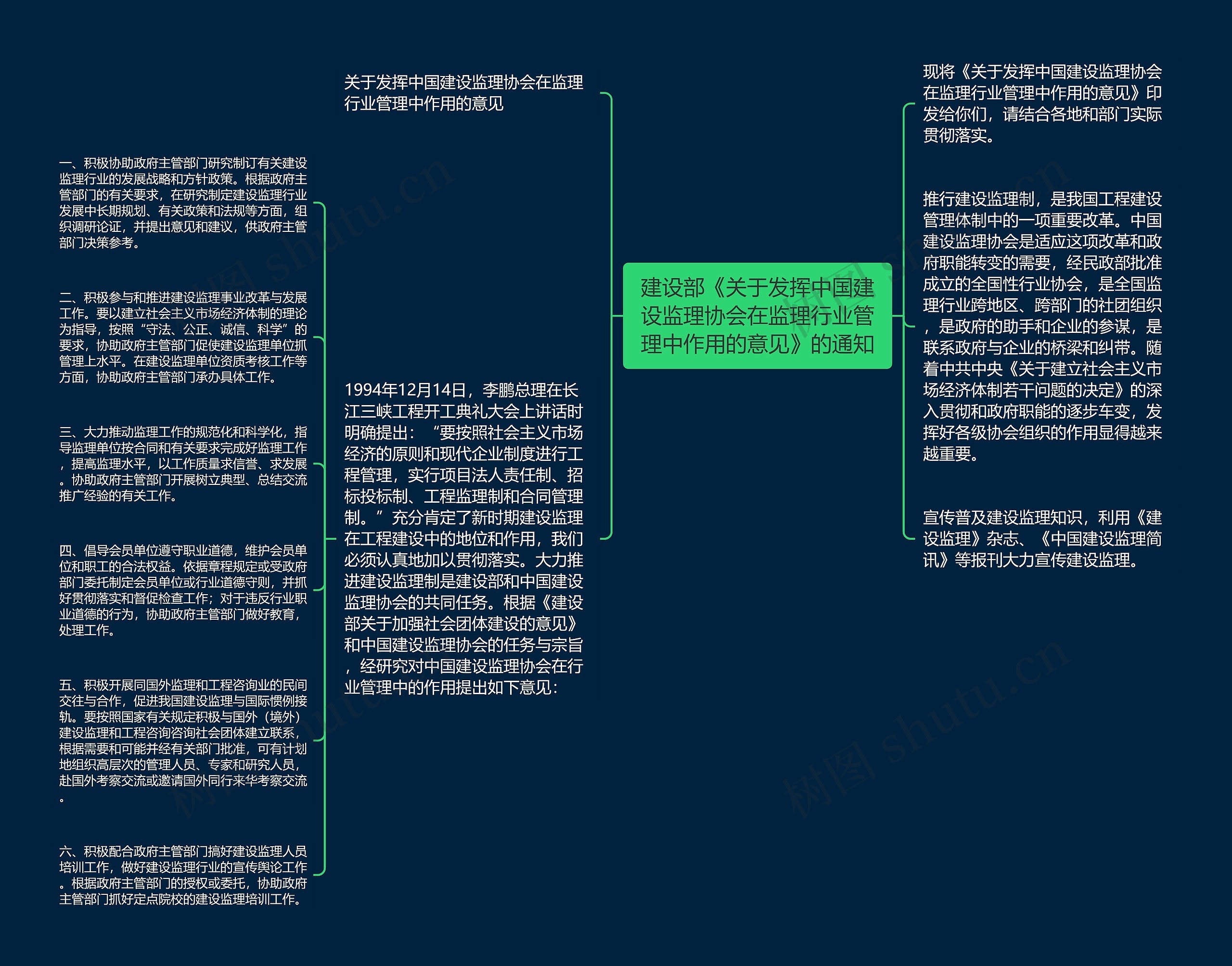 建设部《关于发挥中国建设监理协会在监理行业管理中作用的意见》的通知思维导图