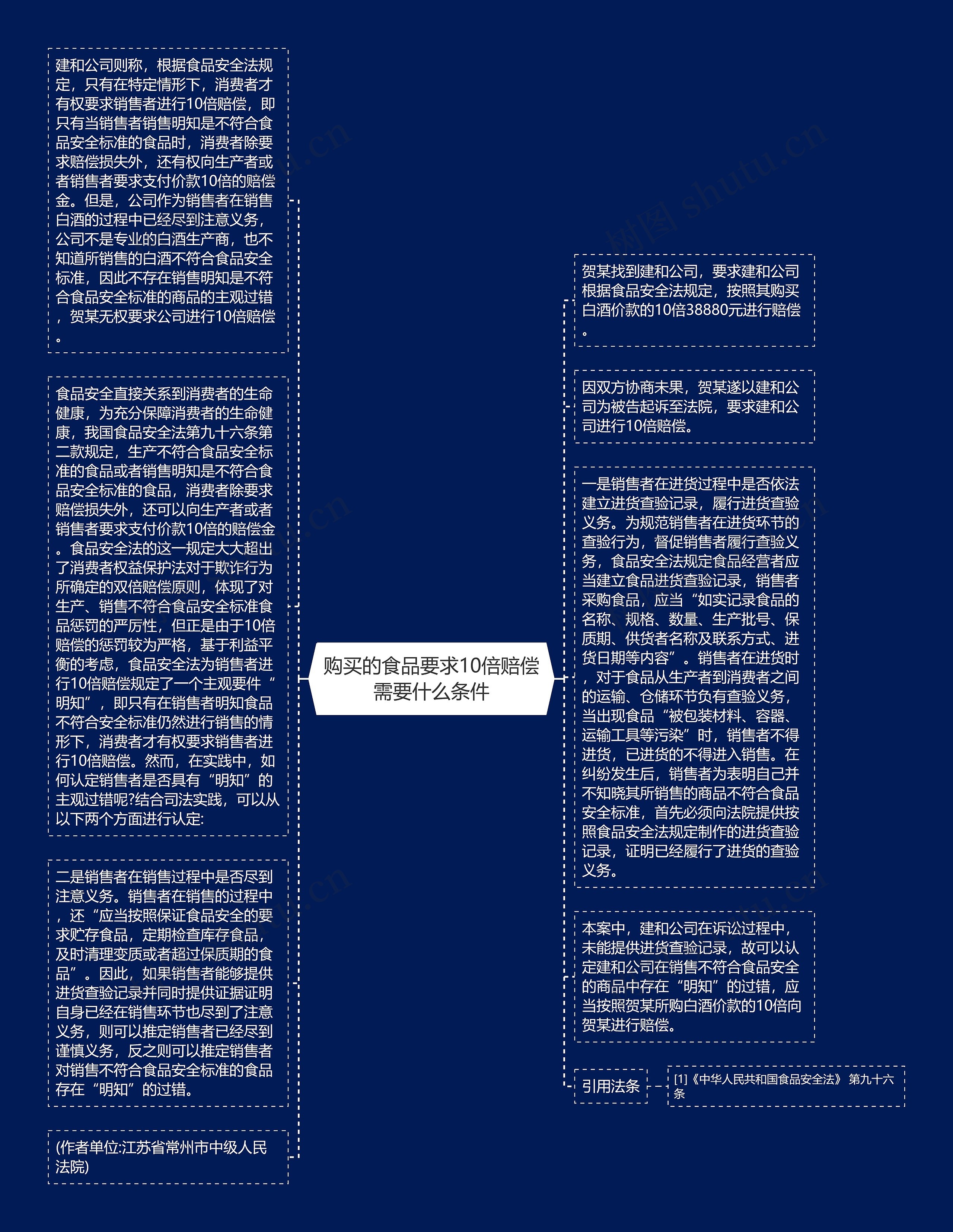 购买的食品要求10倍赔偿需要什么条件思维导图