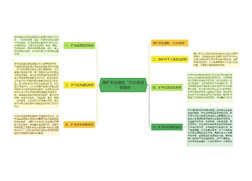 煤矿安全避险“六大系统”是哪些