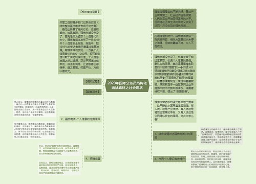 2020年国考公务员结构化面试素材之社会现状