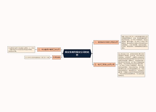 保安条例对保安公司的处罚