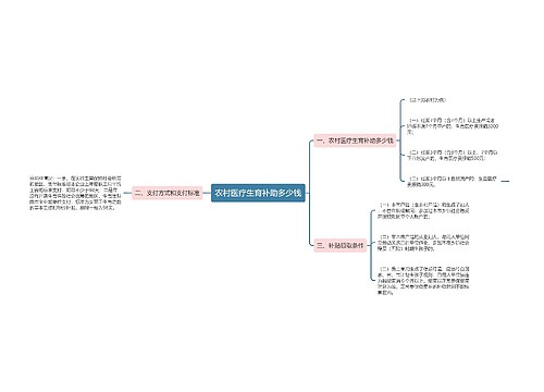 农村医疗生育补助多少钱