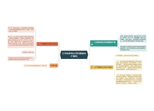 公司有权利让孕妇提前休产假吗