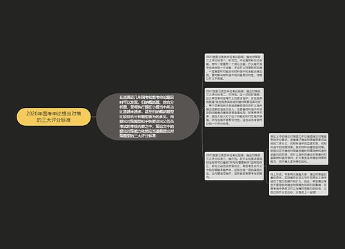 2020年国考申论提出对策的三大评分标准