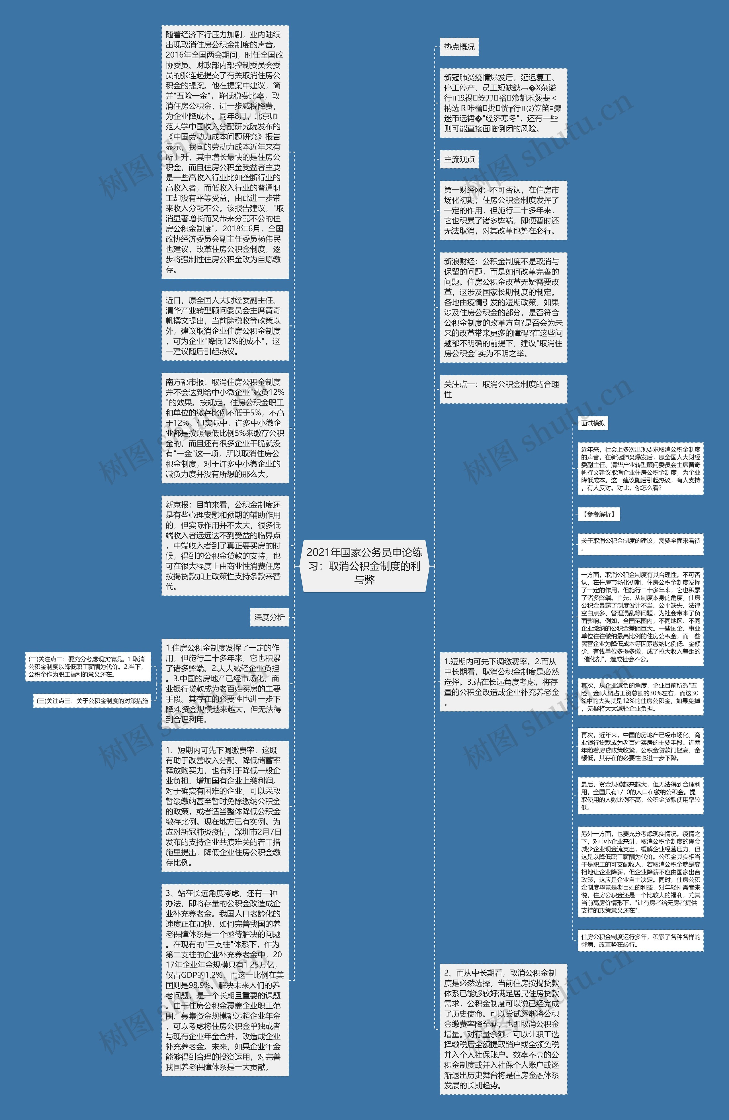 2021年国家公务员申论练习：取消公积金制度的利与弊思维导图