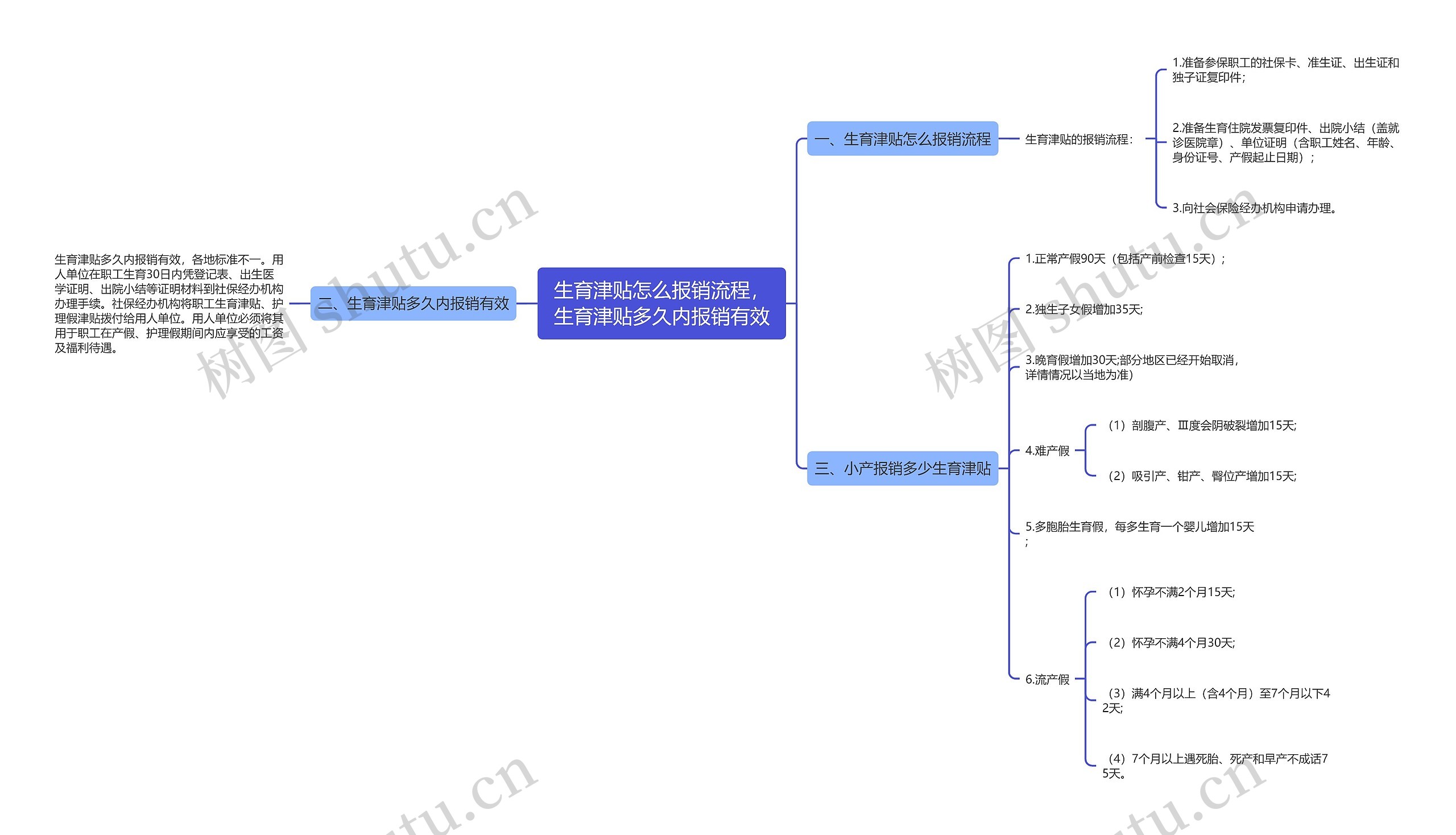 生育津贴怎么报销流程，生育津贴多久内报销有效