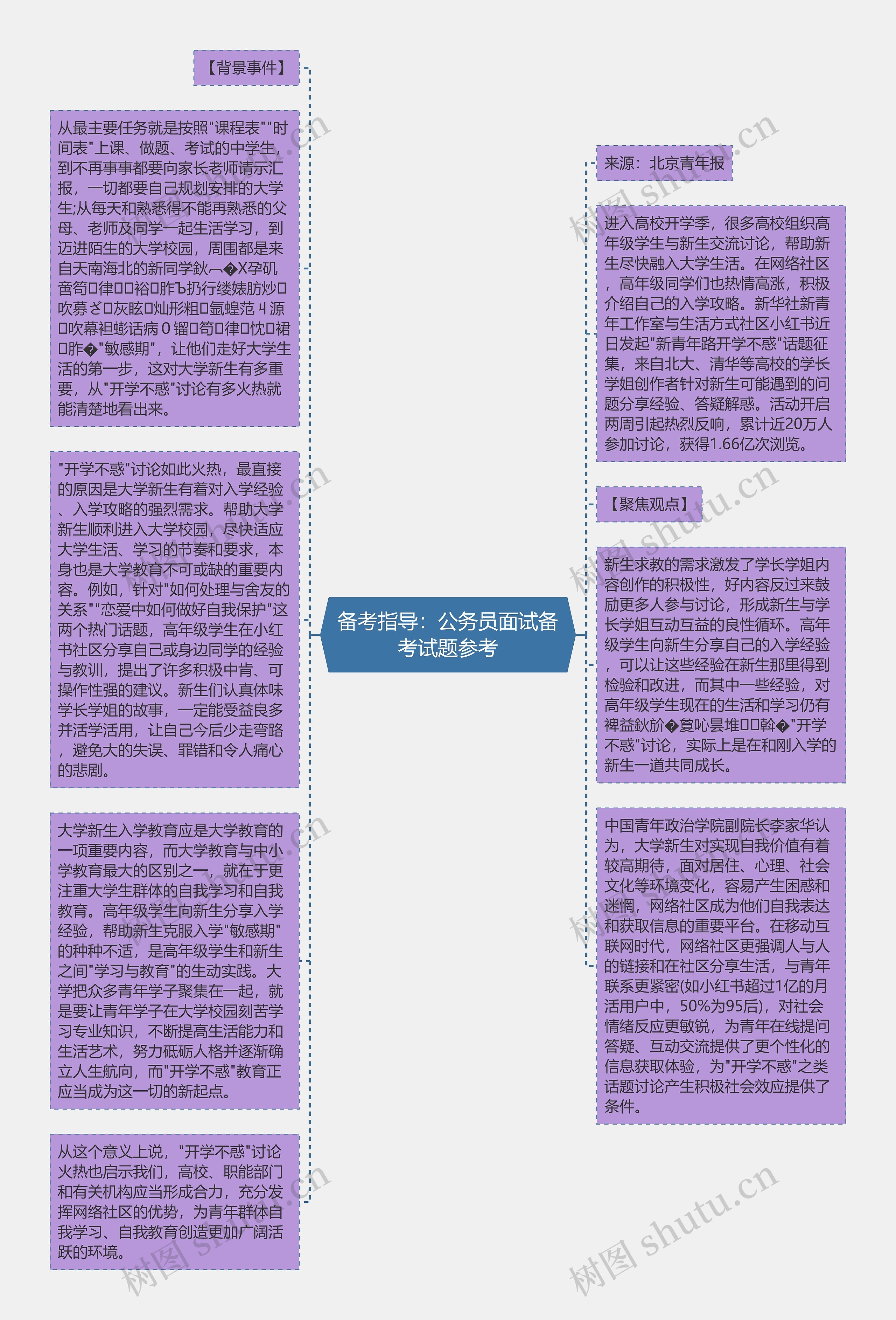 备考指导：公务员面试备考试题参考