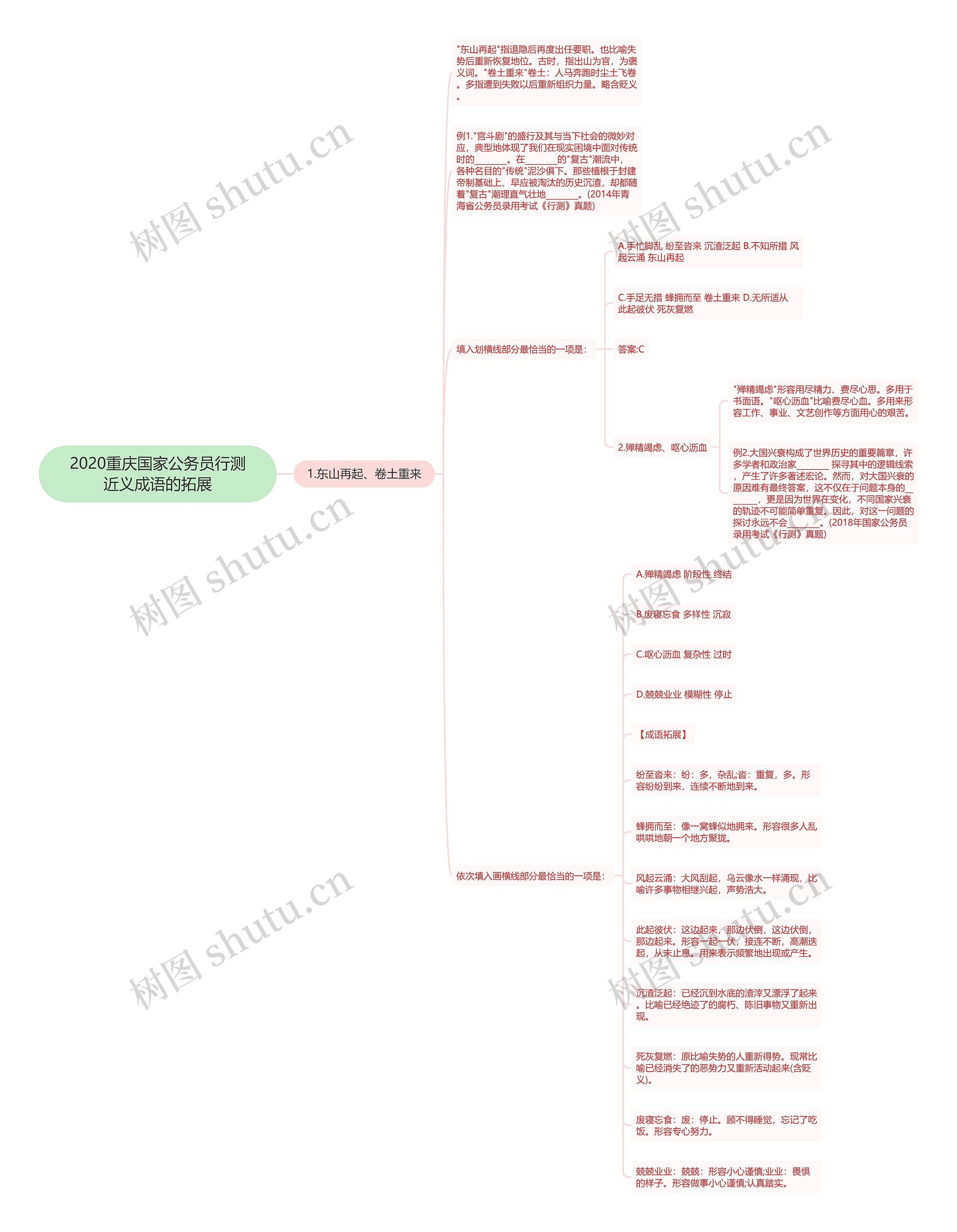 2020重庆国家公务员行测近义成语的拓展思维导图