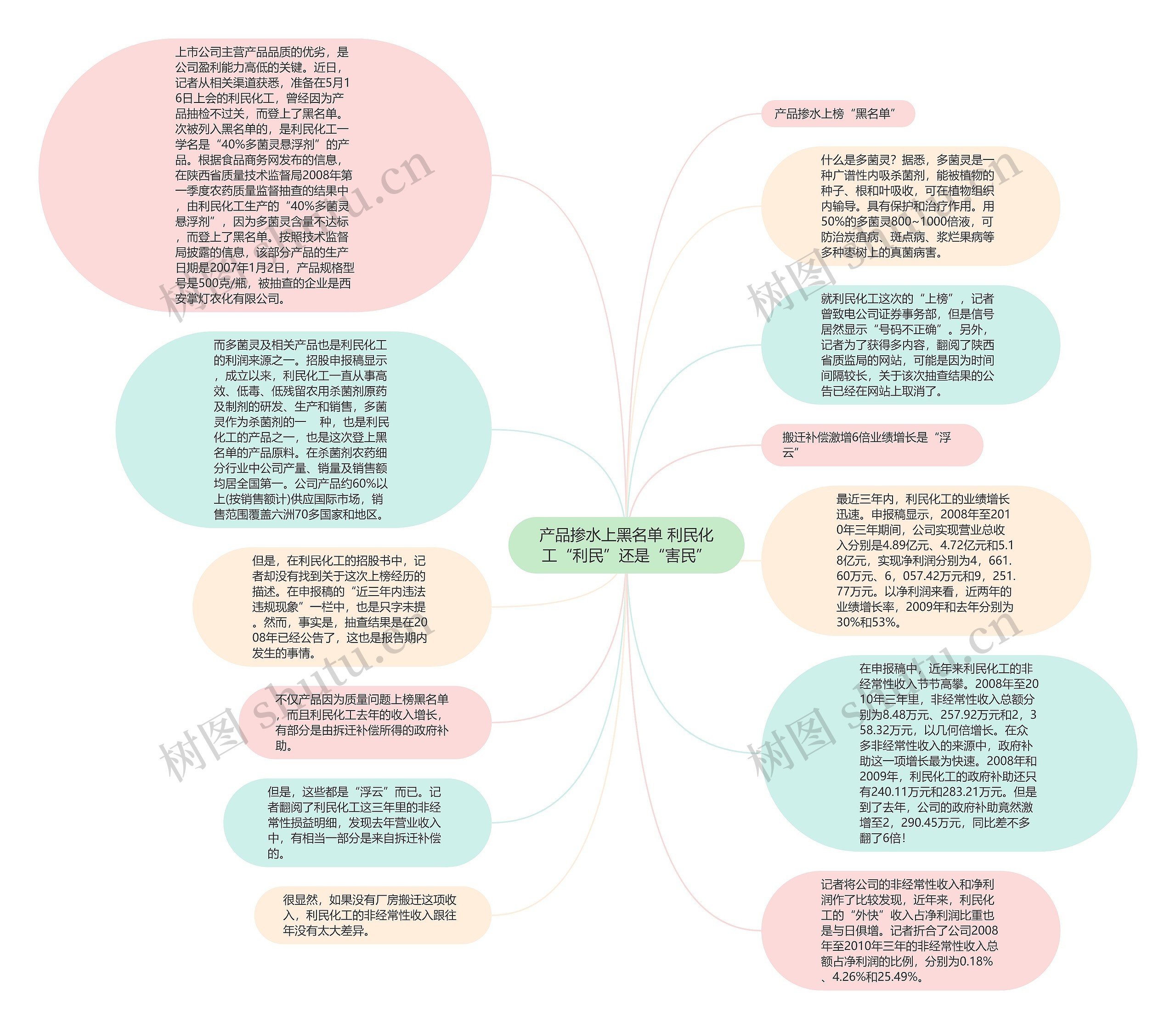 产品掺水上黑名单 利民化工“利民”还是“害民”思维导图