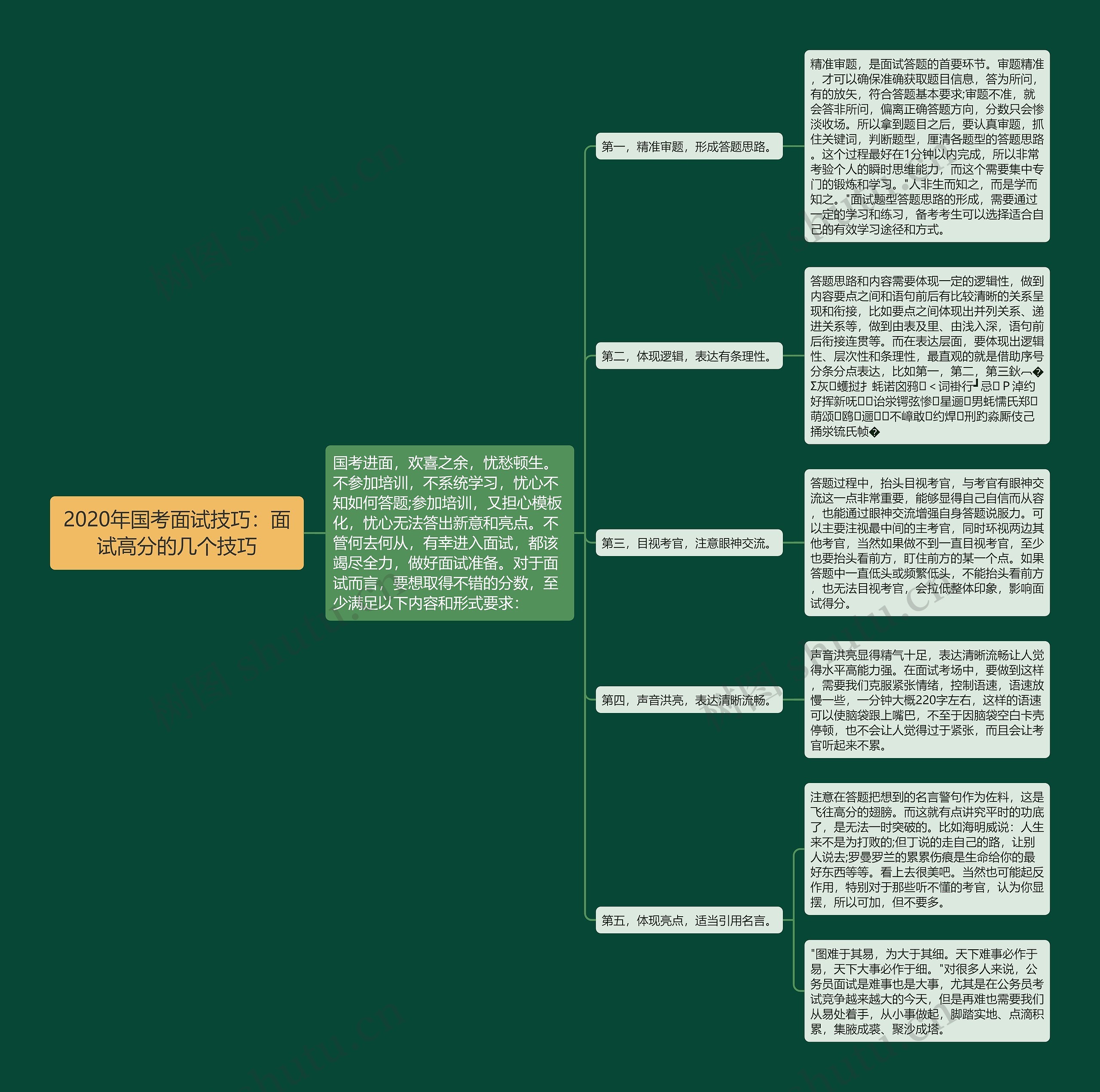 2020年国考面试技巧：面试高分的几个技巧