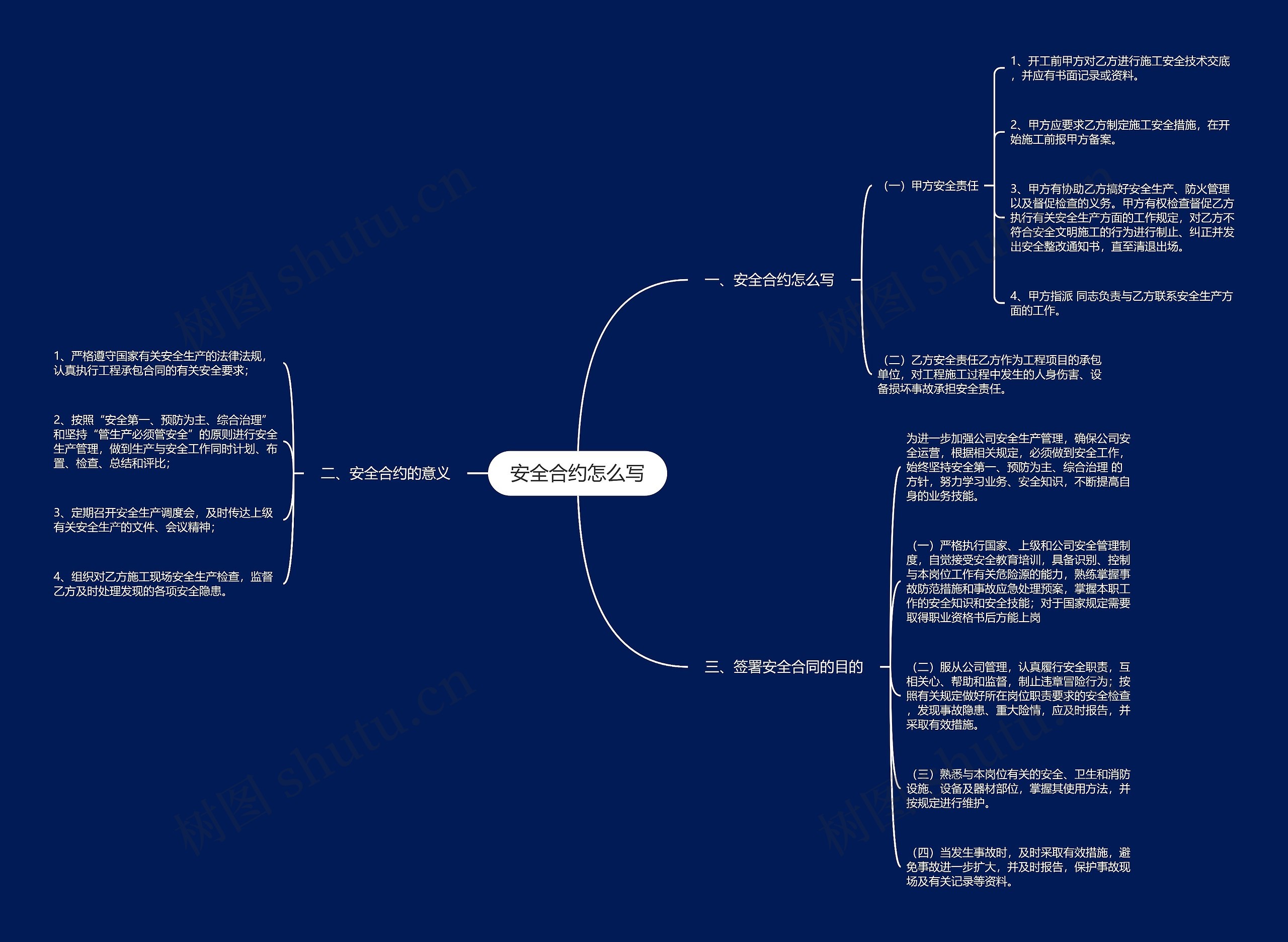 安全合约怎么写思维导图