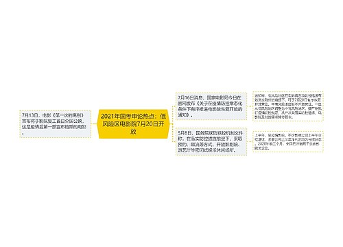 2021年国考申论热点：低风险区电影院7月20日开放