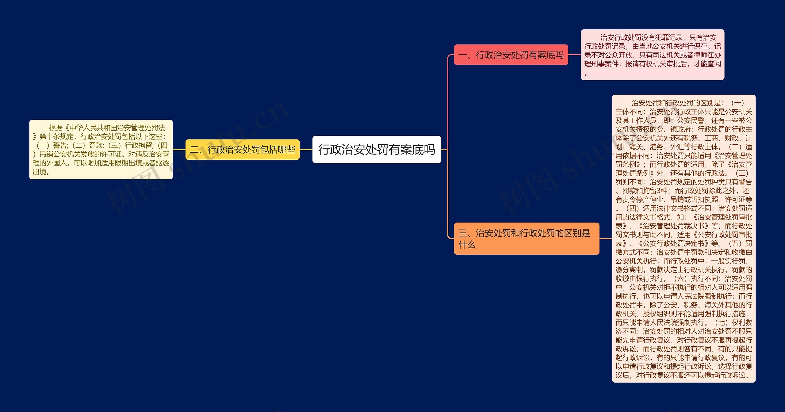 行政治安处罚有案底吗思维导图