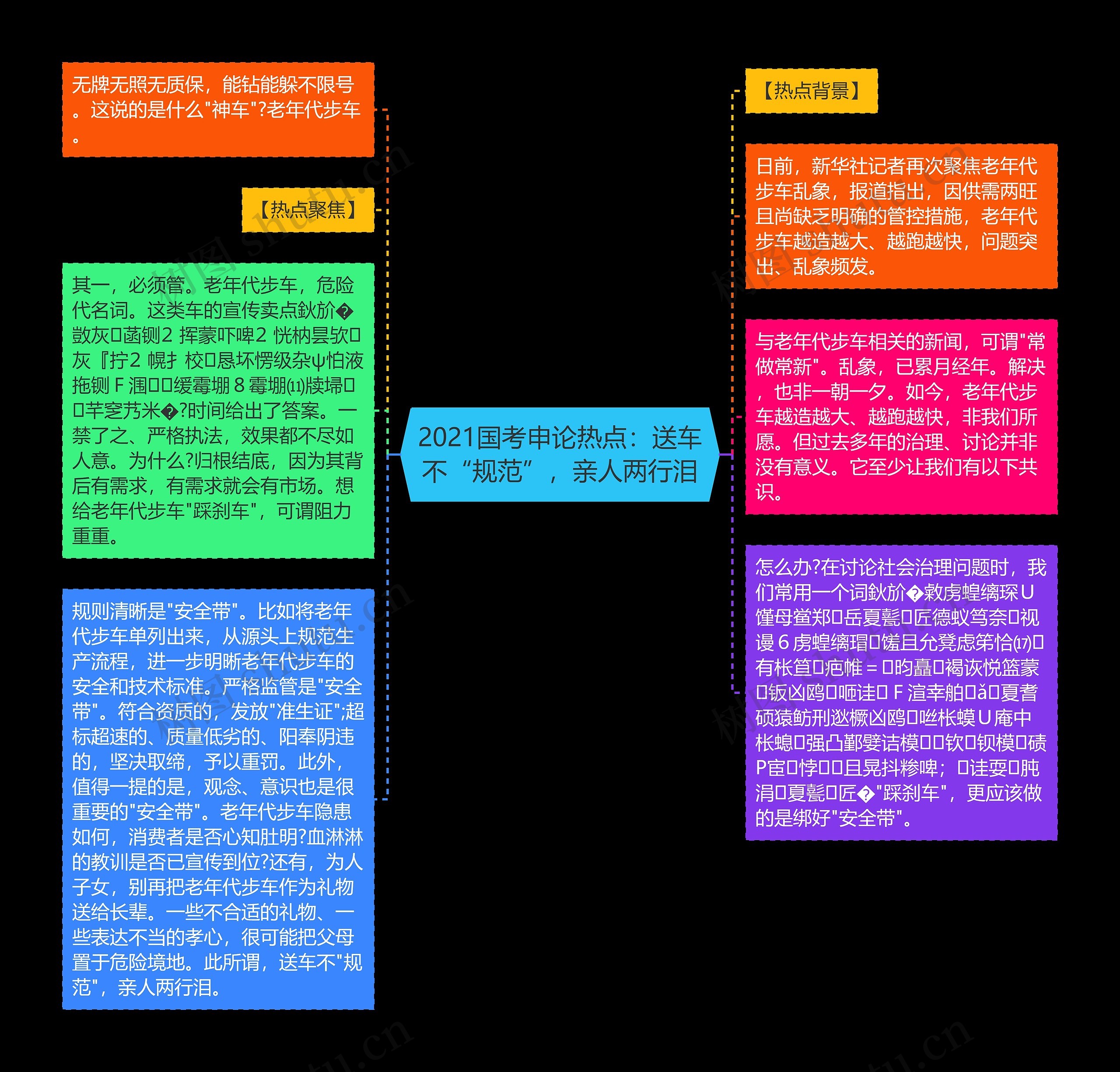 2021国考申论热点：送车不“规范”，亲人两行泪思维导图