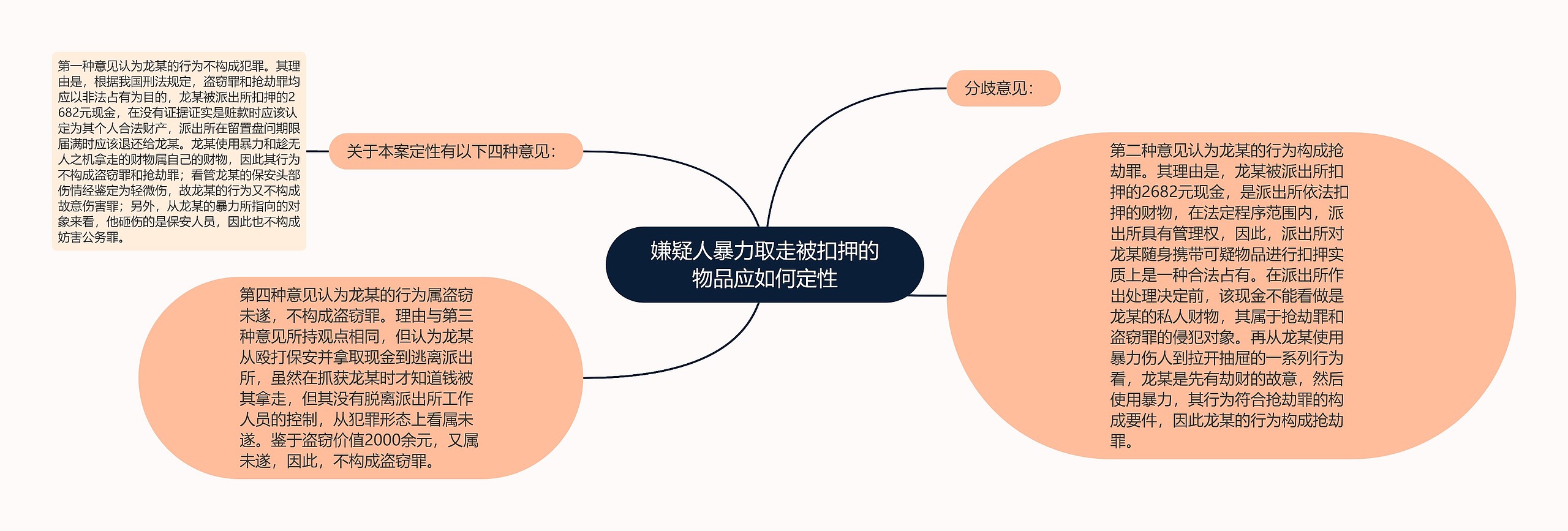 嫌疑人暴力取走被扣押的物品应如何定性 嫌疑人暴力取走被扣押的物品应如何定性