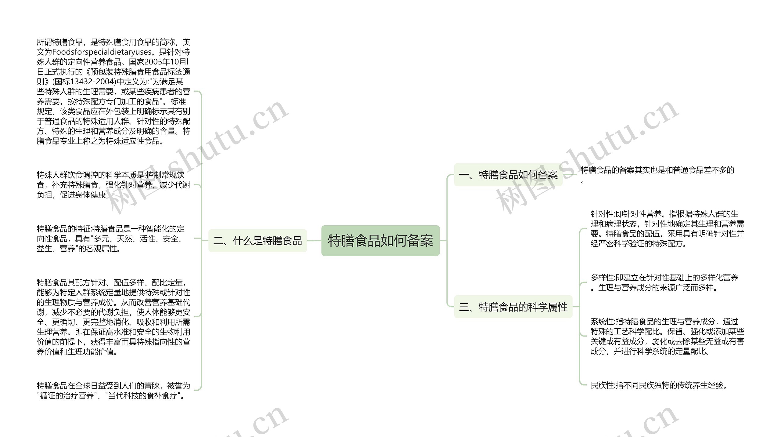 特膳食品如何备案思维导图