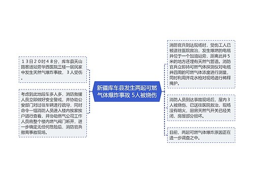 新疆库车县发生两起可燃气体爆炸事故 5人被烧伤