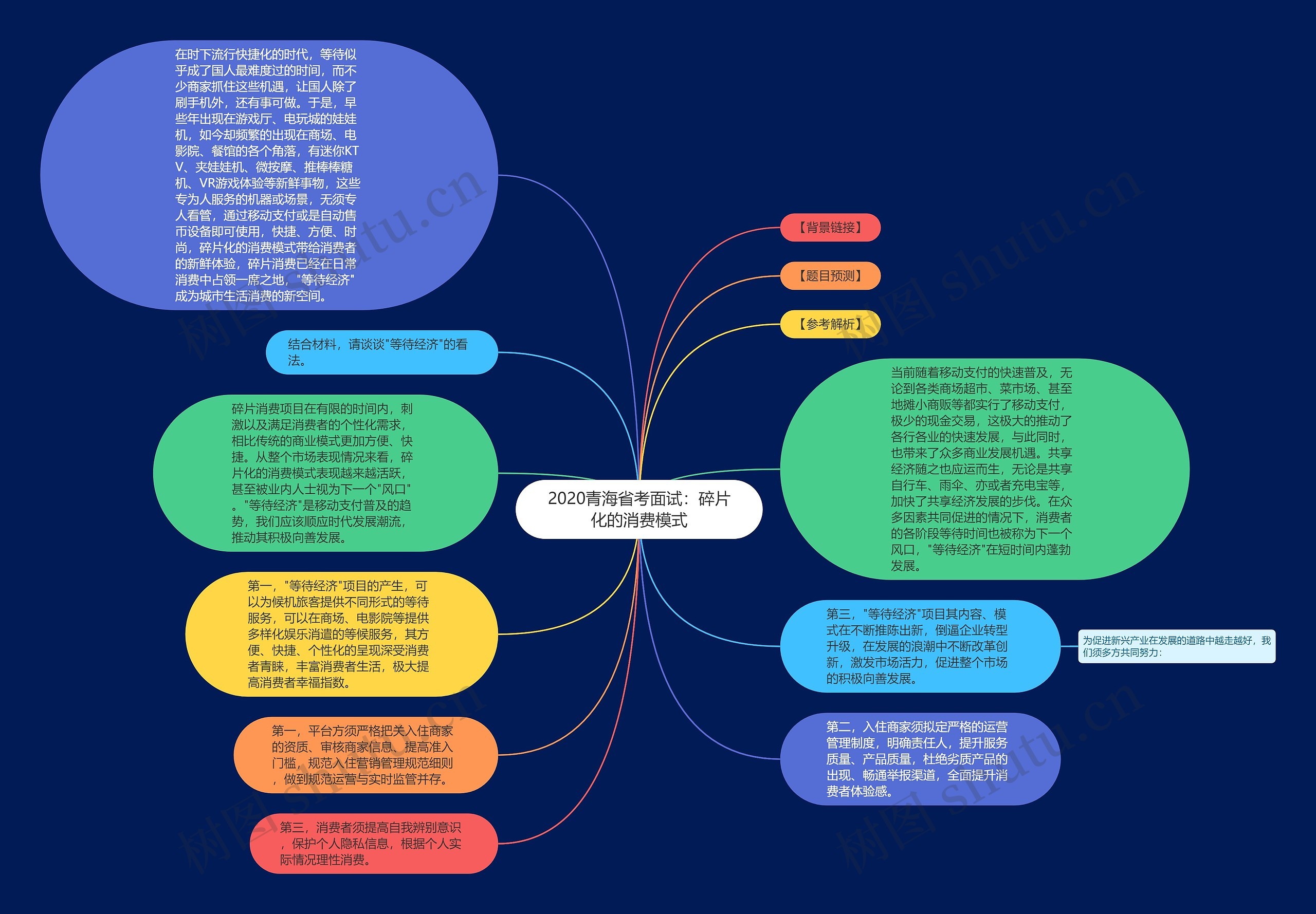 2020青海省考面试：碎片化的消费模式思维导图
