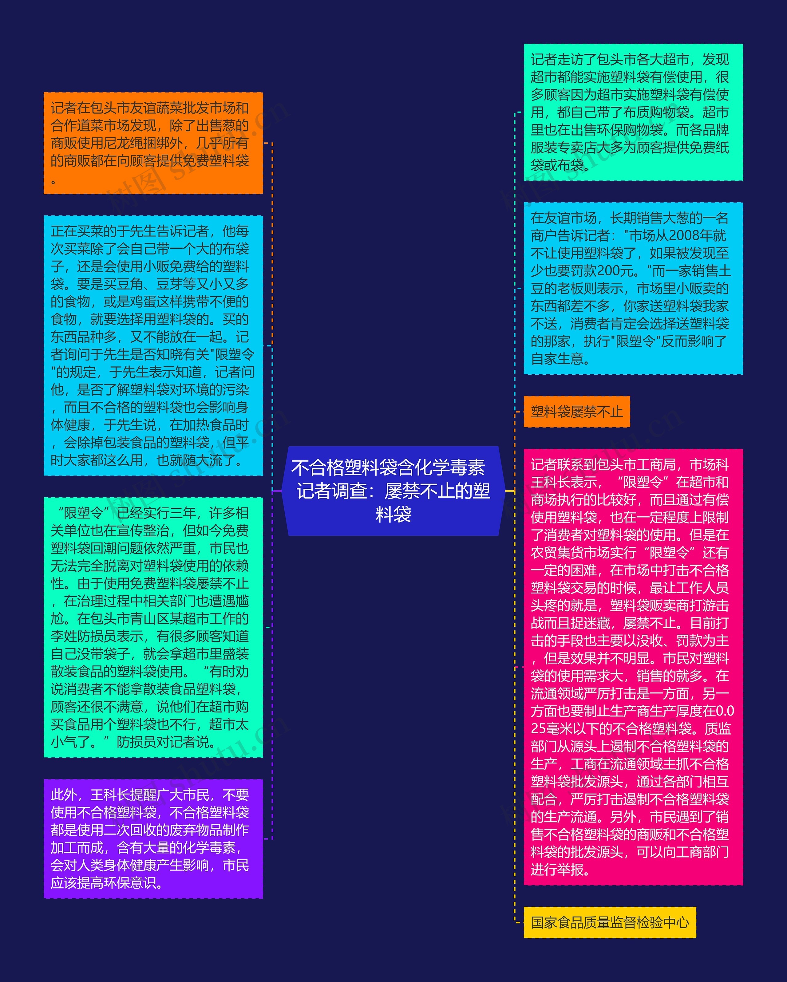 不合格塑料袋含化学毒素  记者调查：屡禁不止的塑料袋