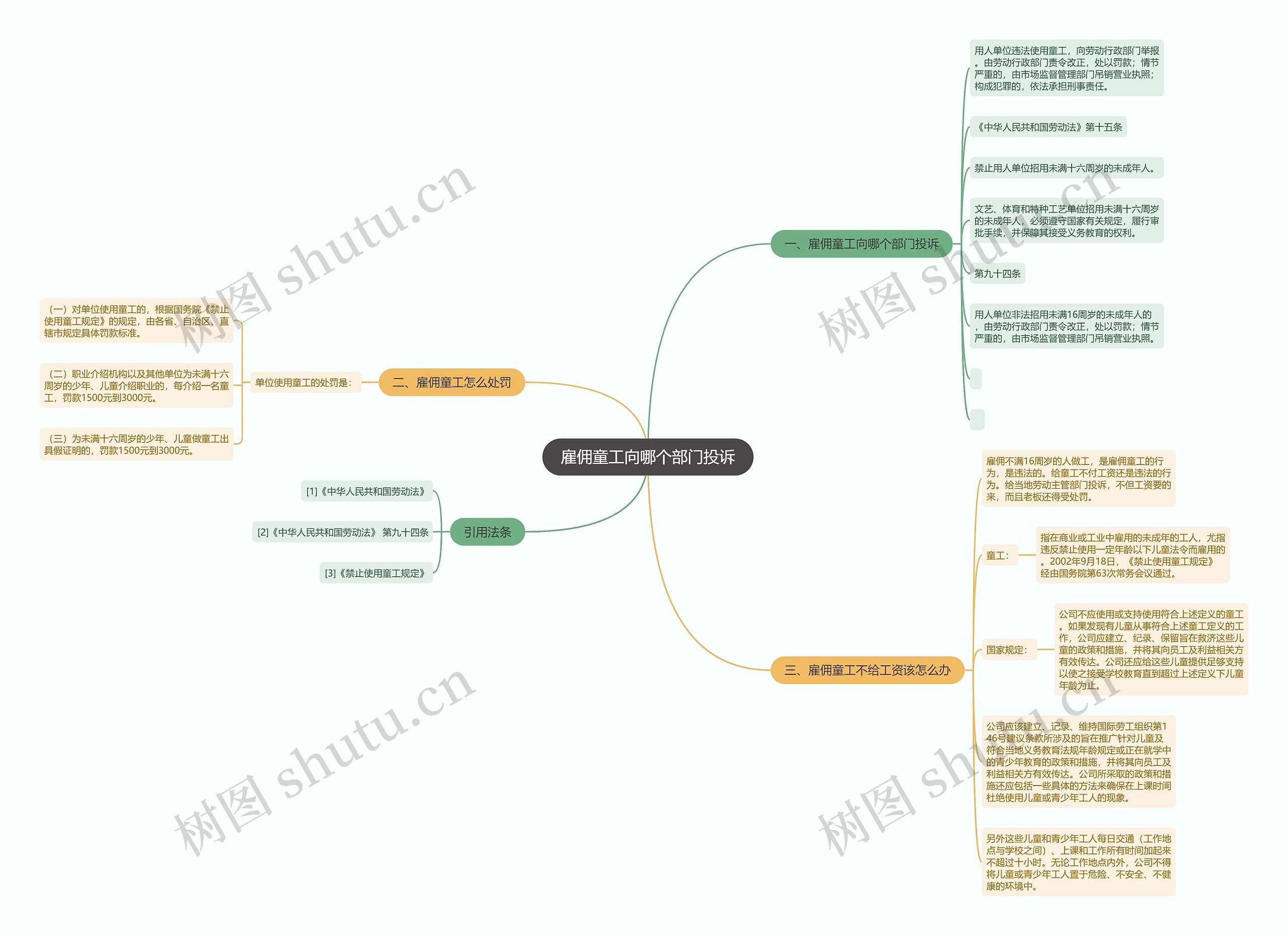 雇佣童工向哪个部门投诉 雇佣童工向哪个部门投诉