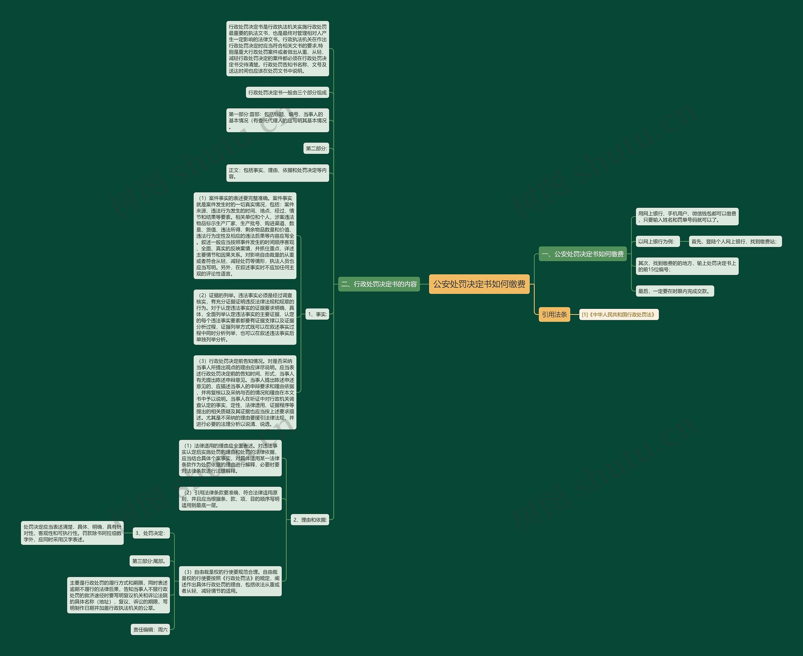 公安处罚决定书如何缴费思维导图