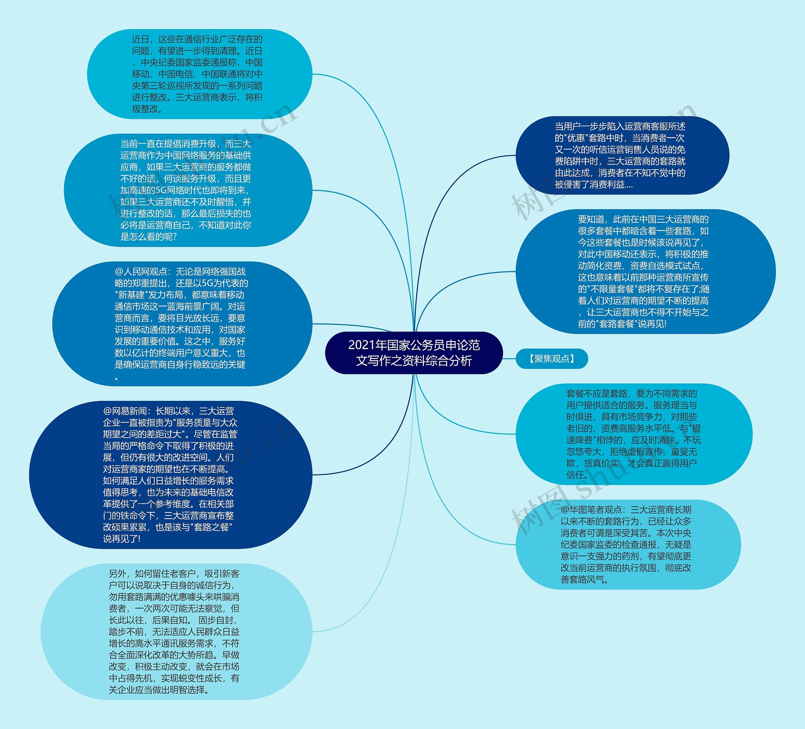 2021年国家公务员申论范文写作之资料综合分析思维导图