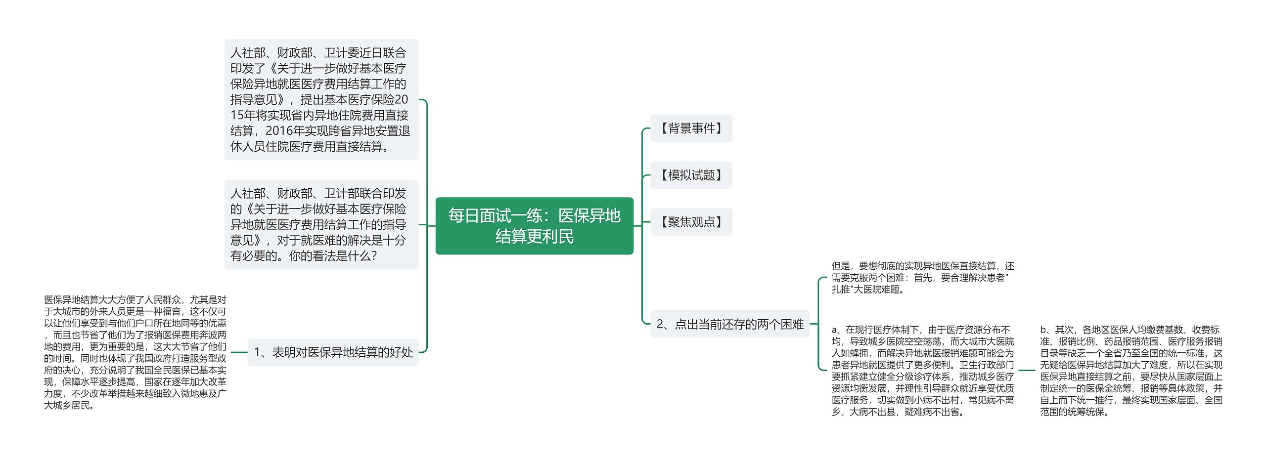 每日面试一练：医保异地结算更利民