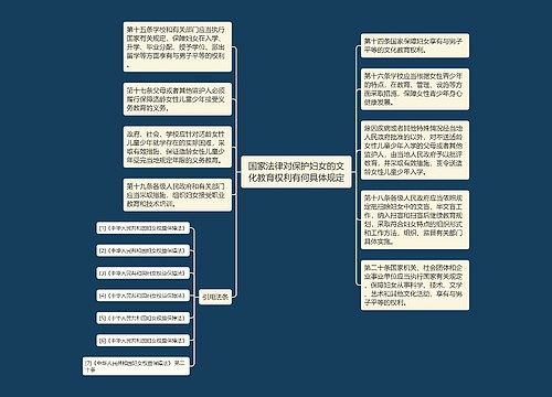 国家法律对保护妇女的文化教育权利有何具体规定