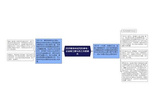 2020省考申论写作参考：企业复工愿与员工共度难关