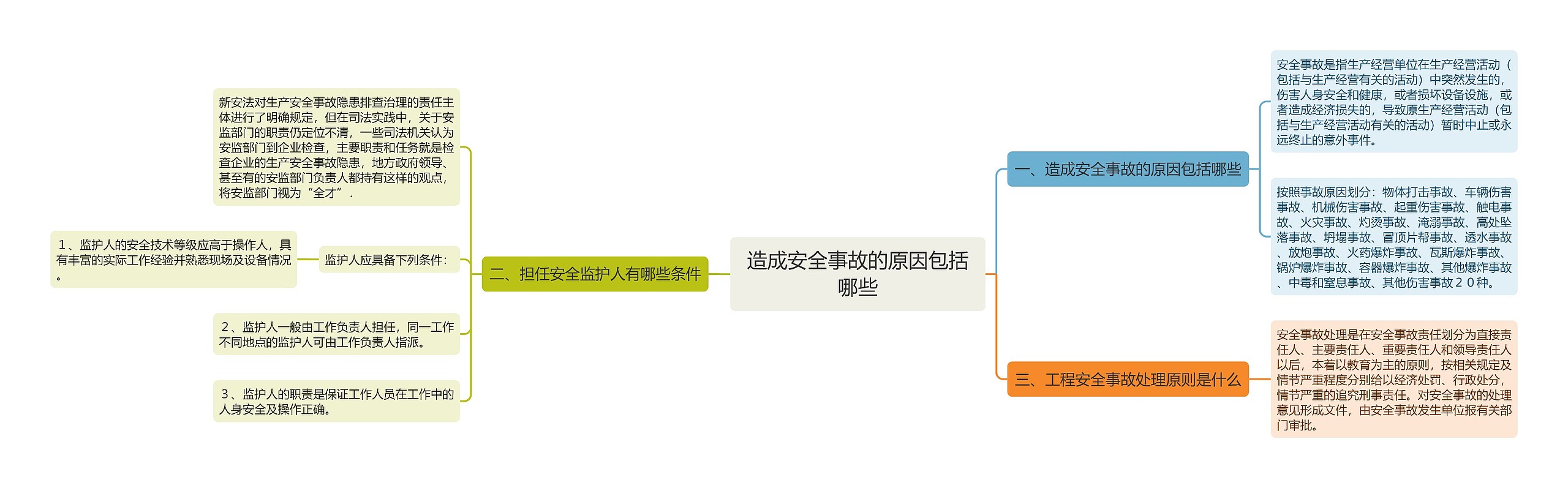 造成安全事故的原因包括哪些思维导图