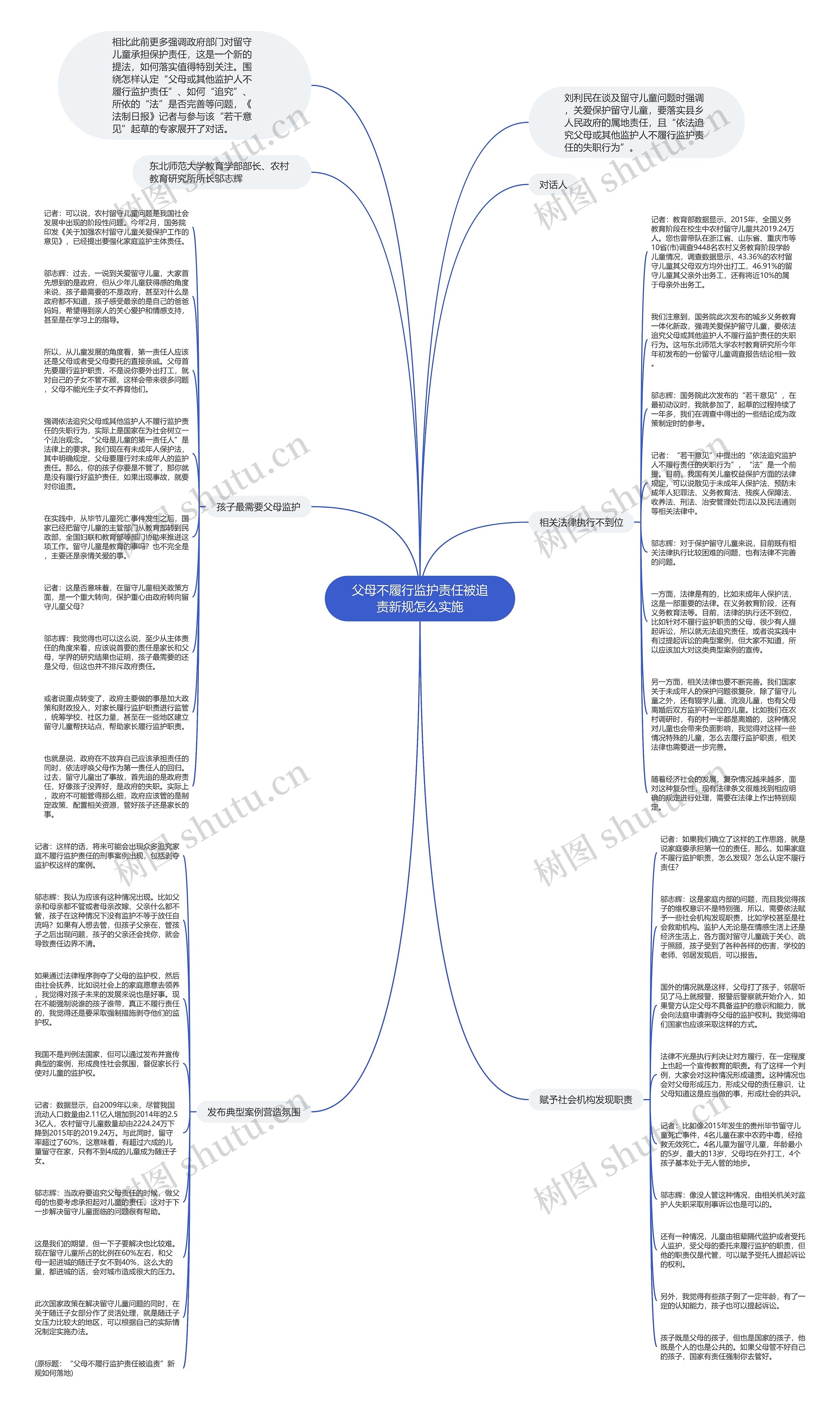父母不履行监护责任被追责新规怎么实施思维导图
