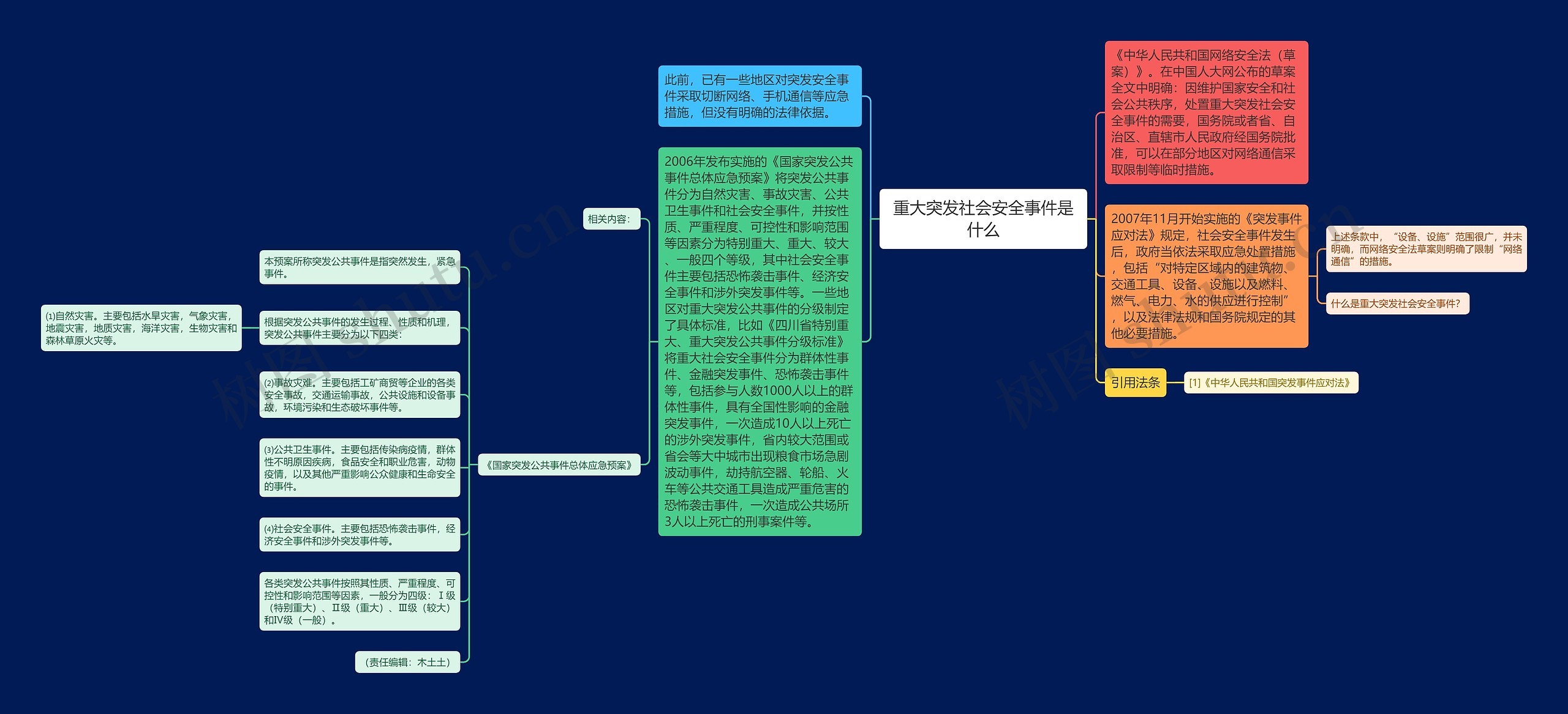 重大突发社会安全事件是什么思维导图