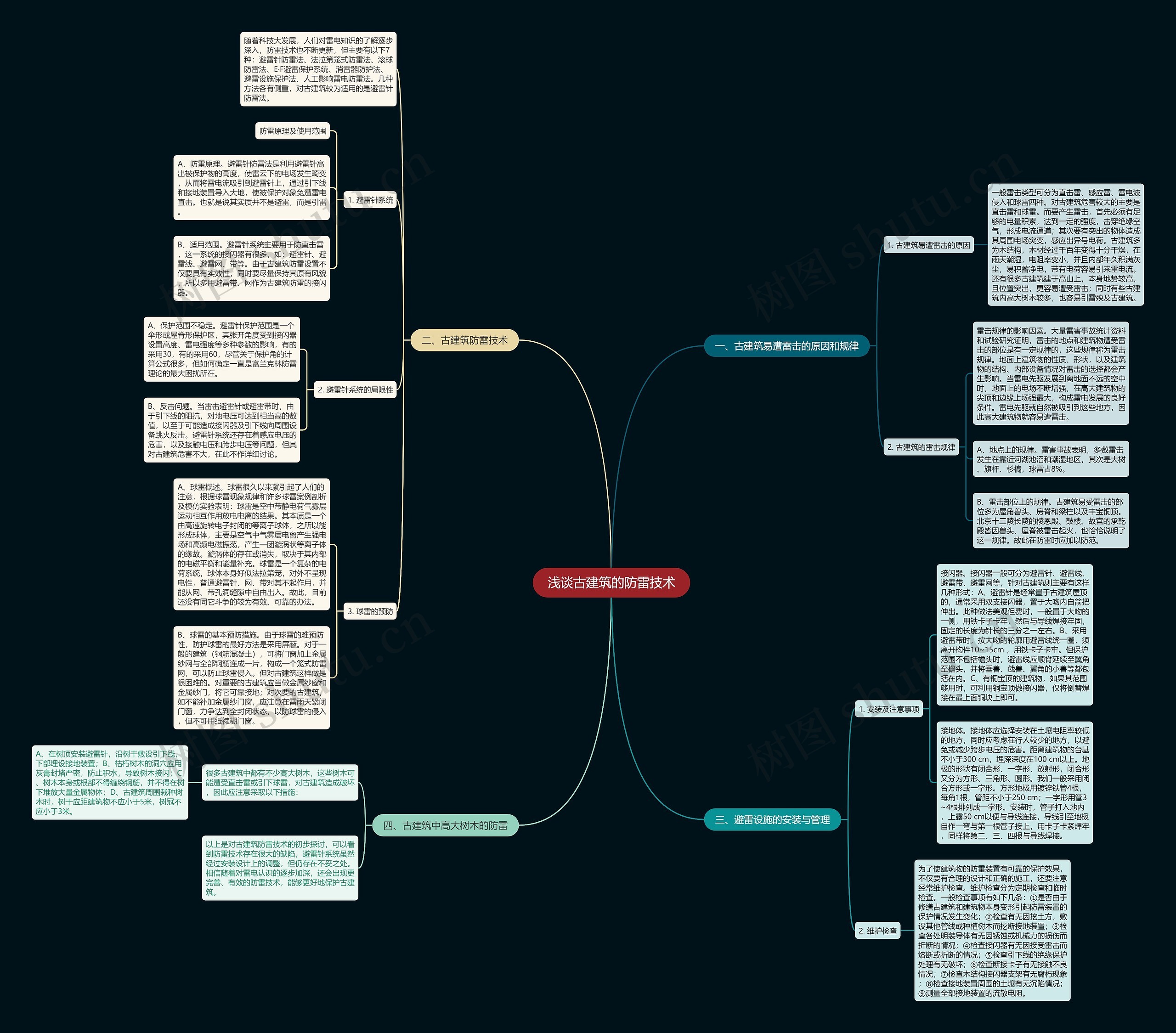 浅谈古建筑的防雷技术 浅谈古建筑的防雷技术