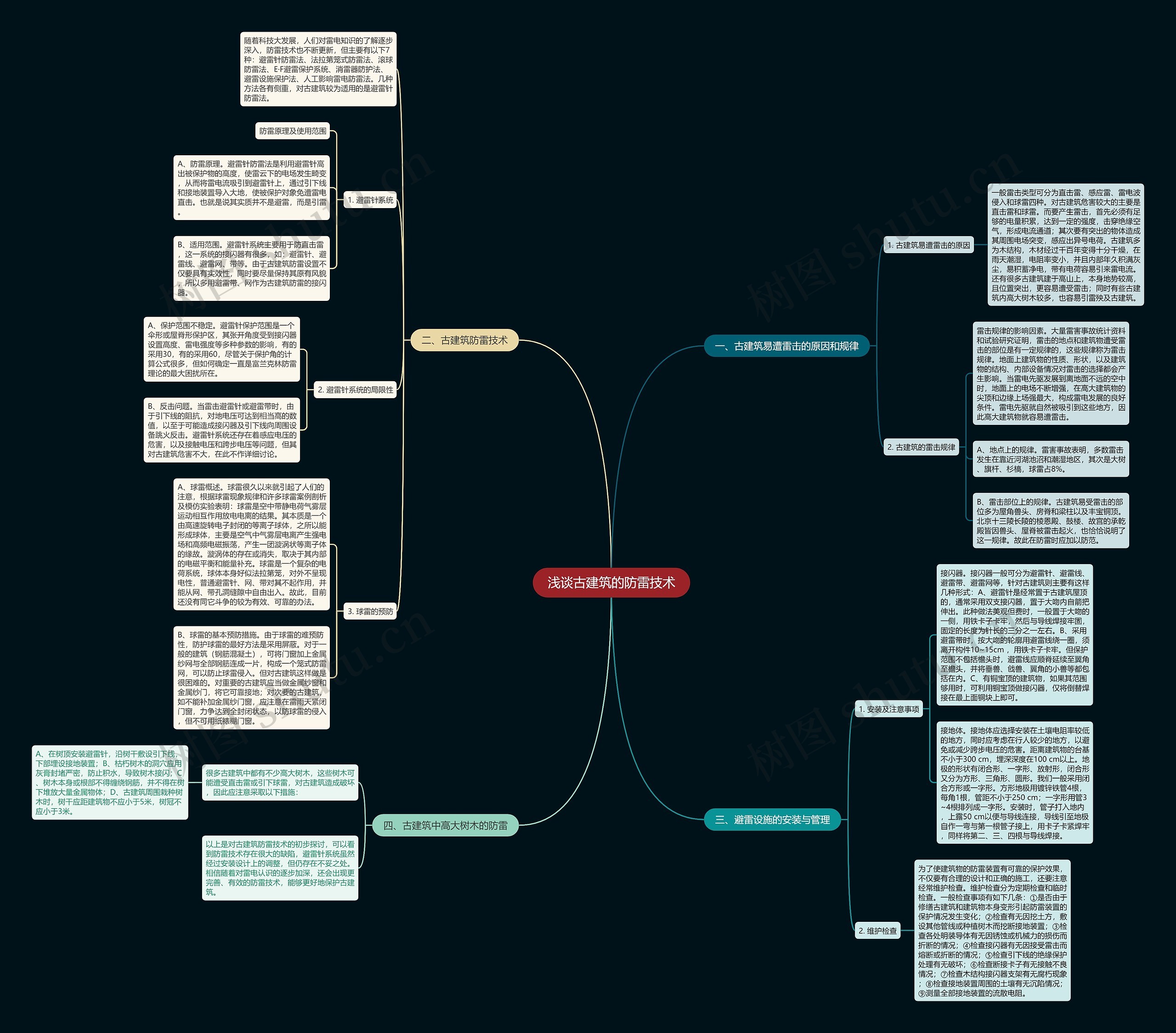 浅谈古建筑的防雷技术思维导图