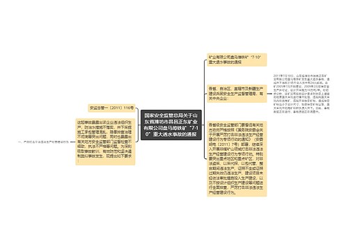 国家安全监管总局关于山东省潍坊市昌邑正东矿业有限公司盘马埠铁矿“7·10”重大透水事故的通报