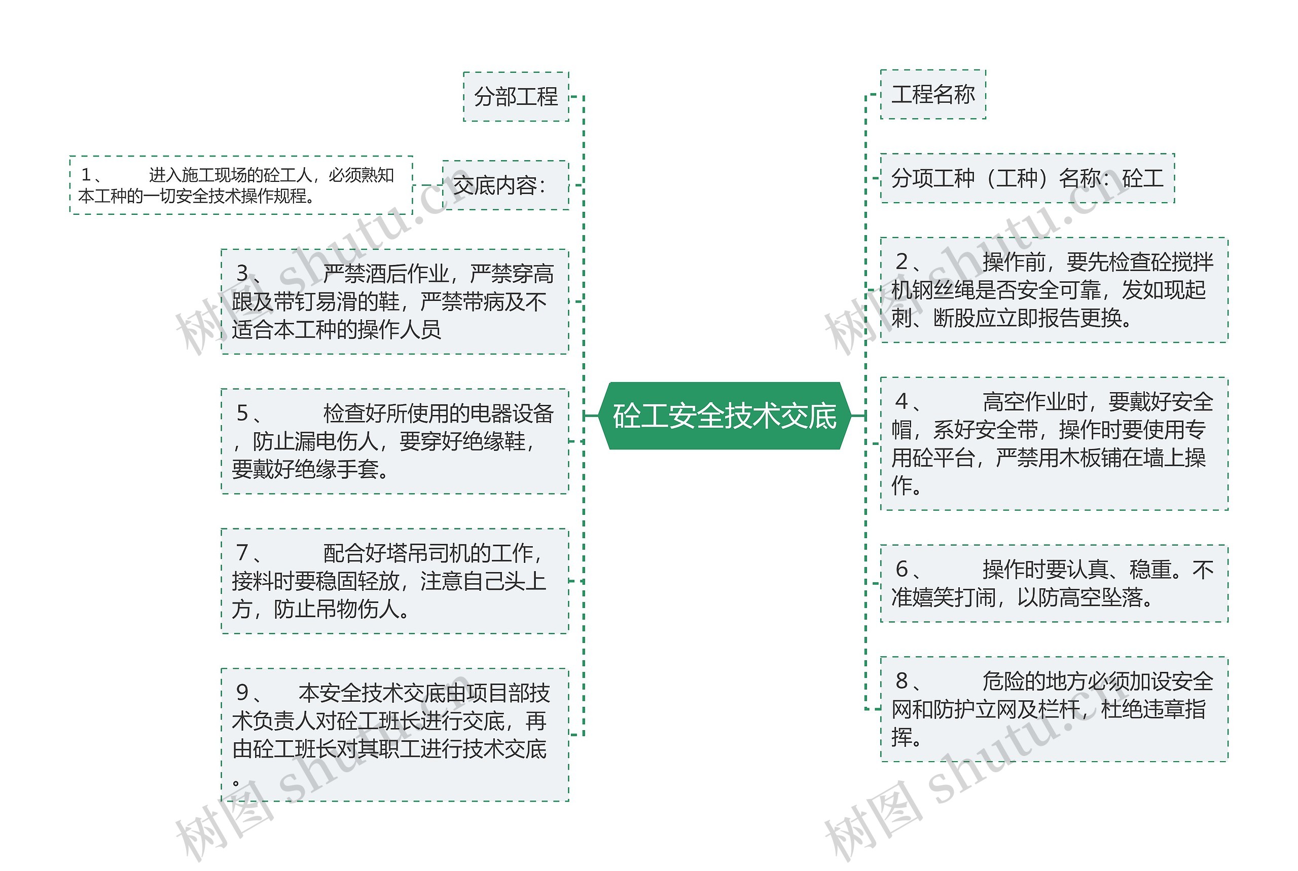 砼工安全技术交底