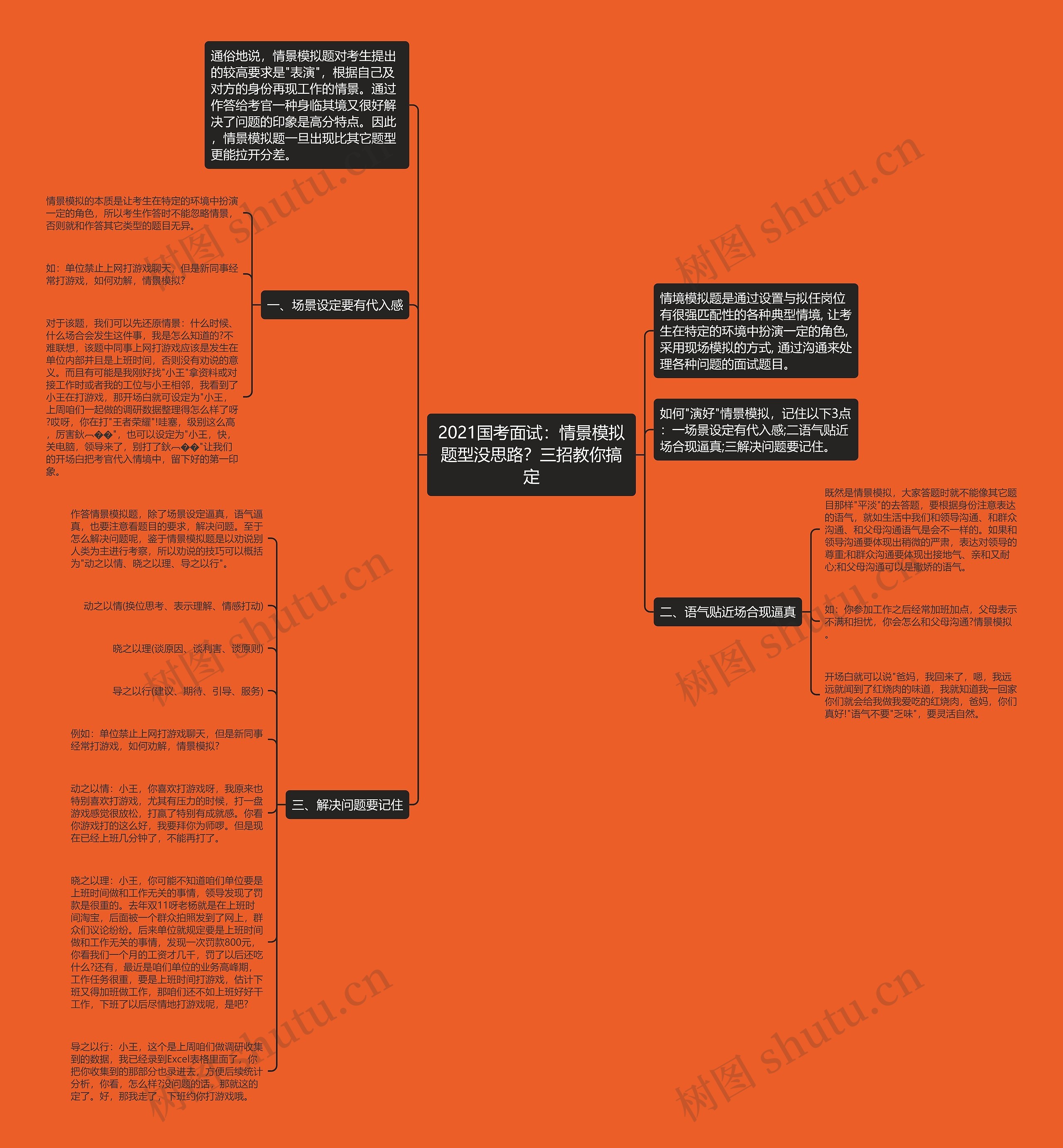 2021国考面试：情景模拟题型没思路？三招教你搞定思维导图