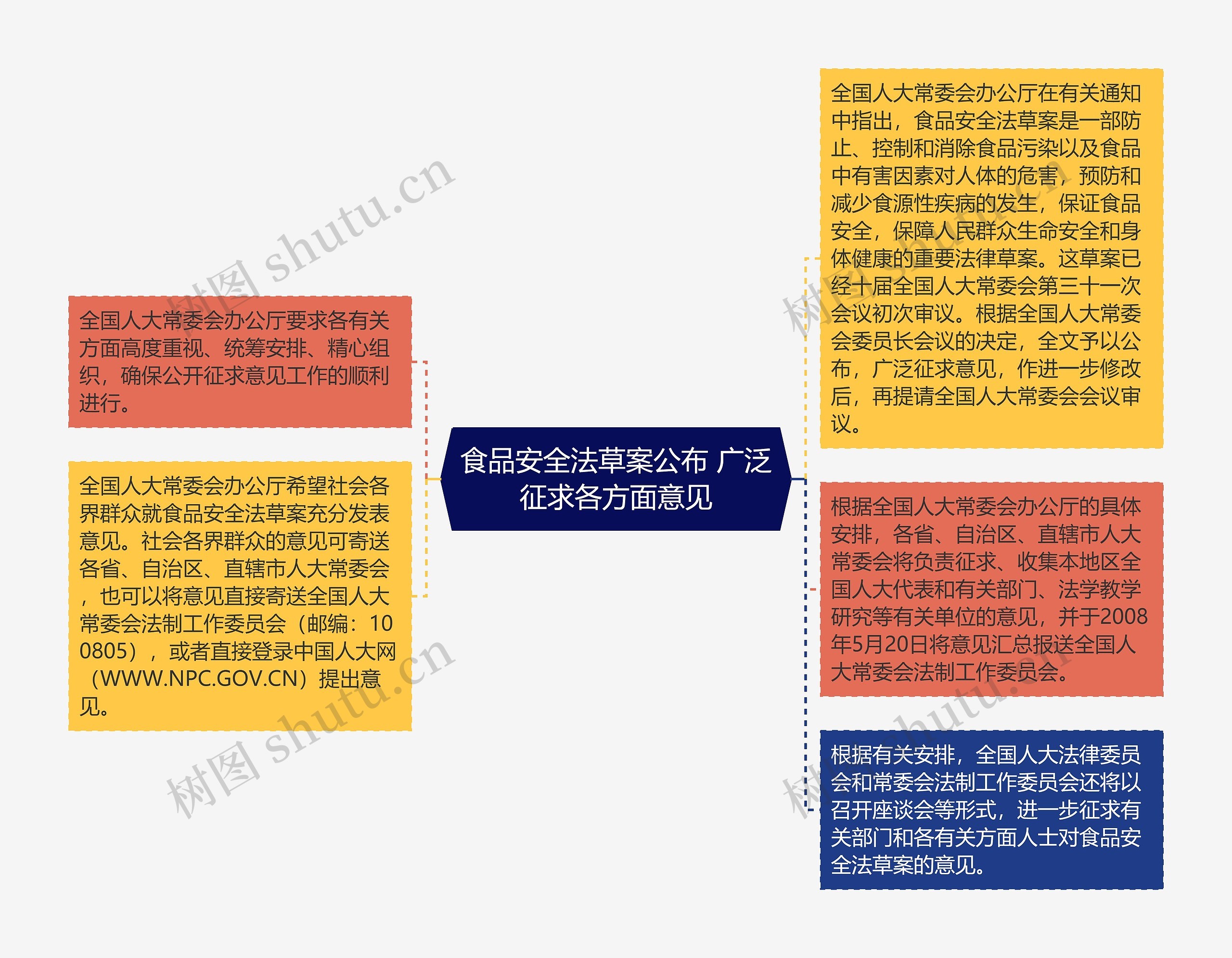 食品安全法草案公布 广泛征求各方面意见 食品安全法草案公布 广泛征求各方面意见