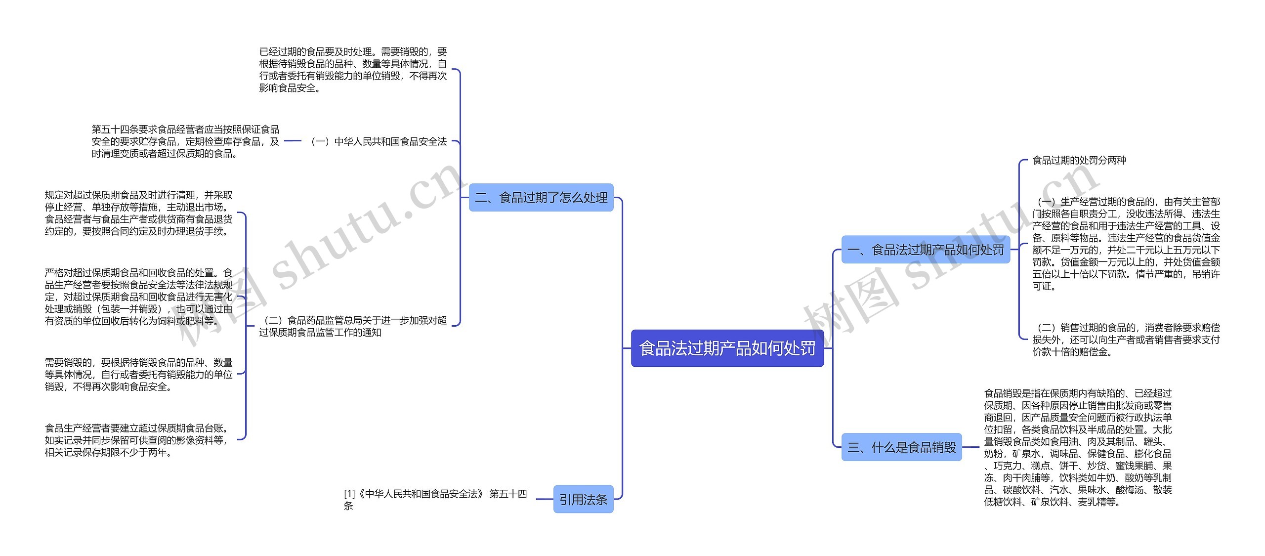 食品法过期产品如何处罚