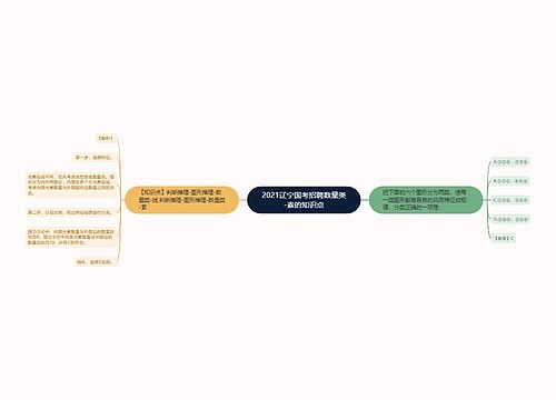 2021辽宁国考招聘数量类-素的知识点